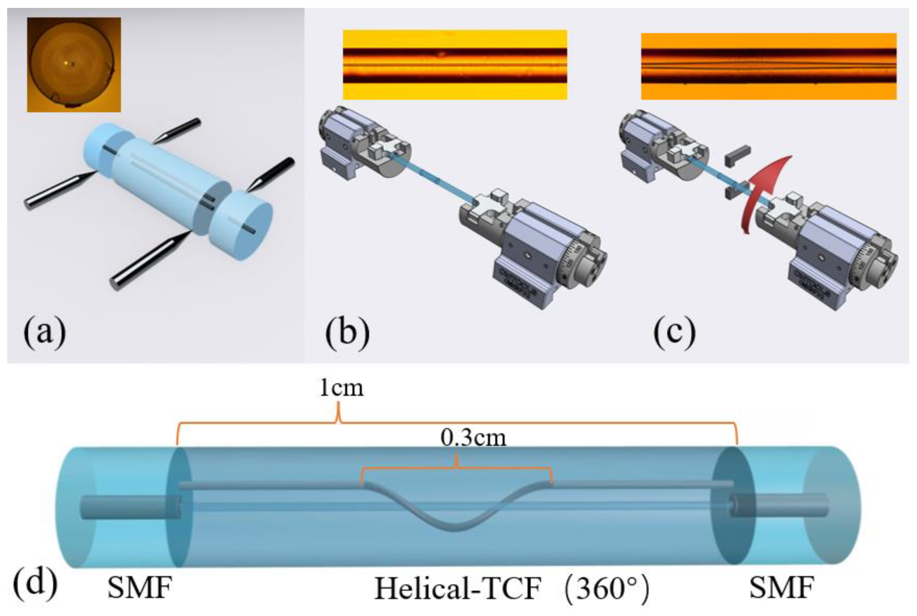 Sensors 23 02874 g001