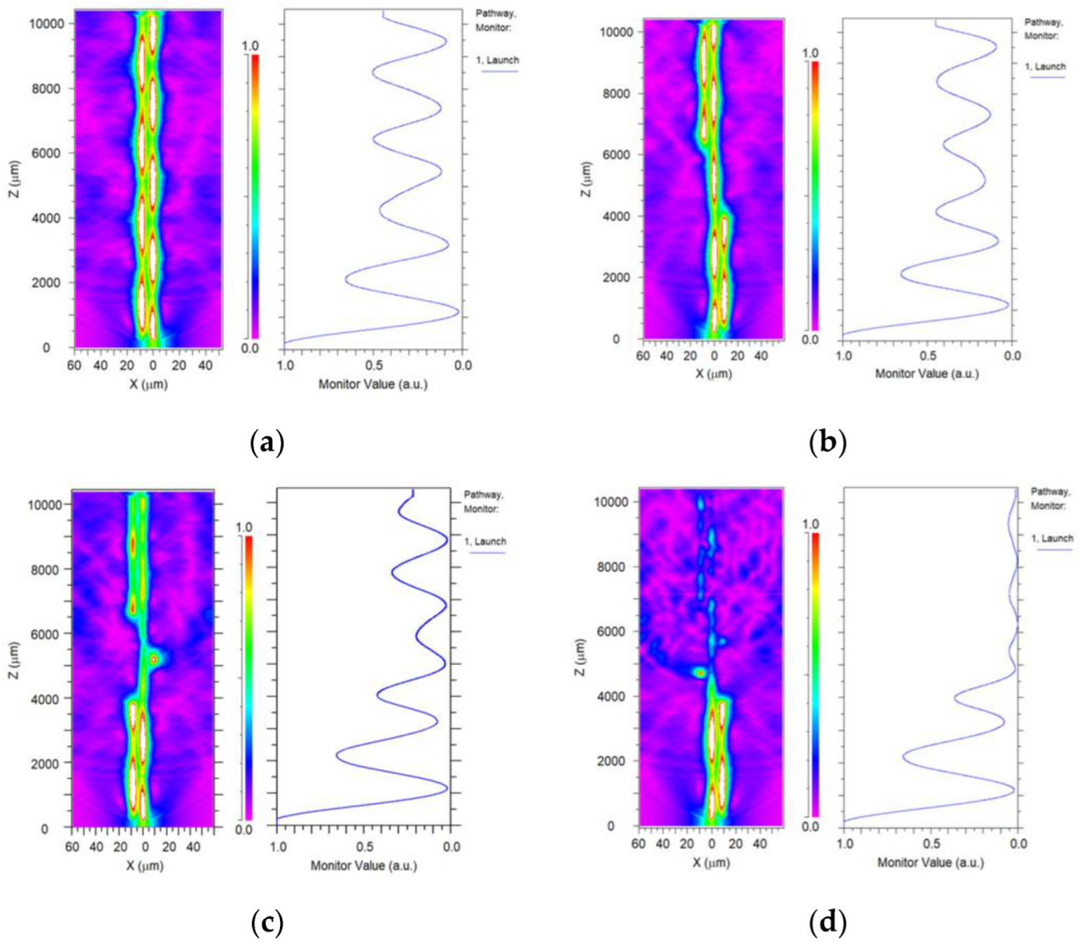 Sensors 23 02874 g003