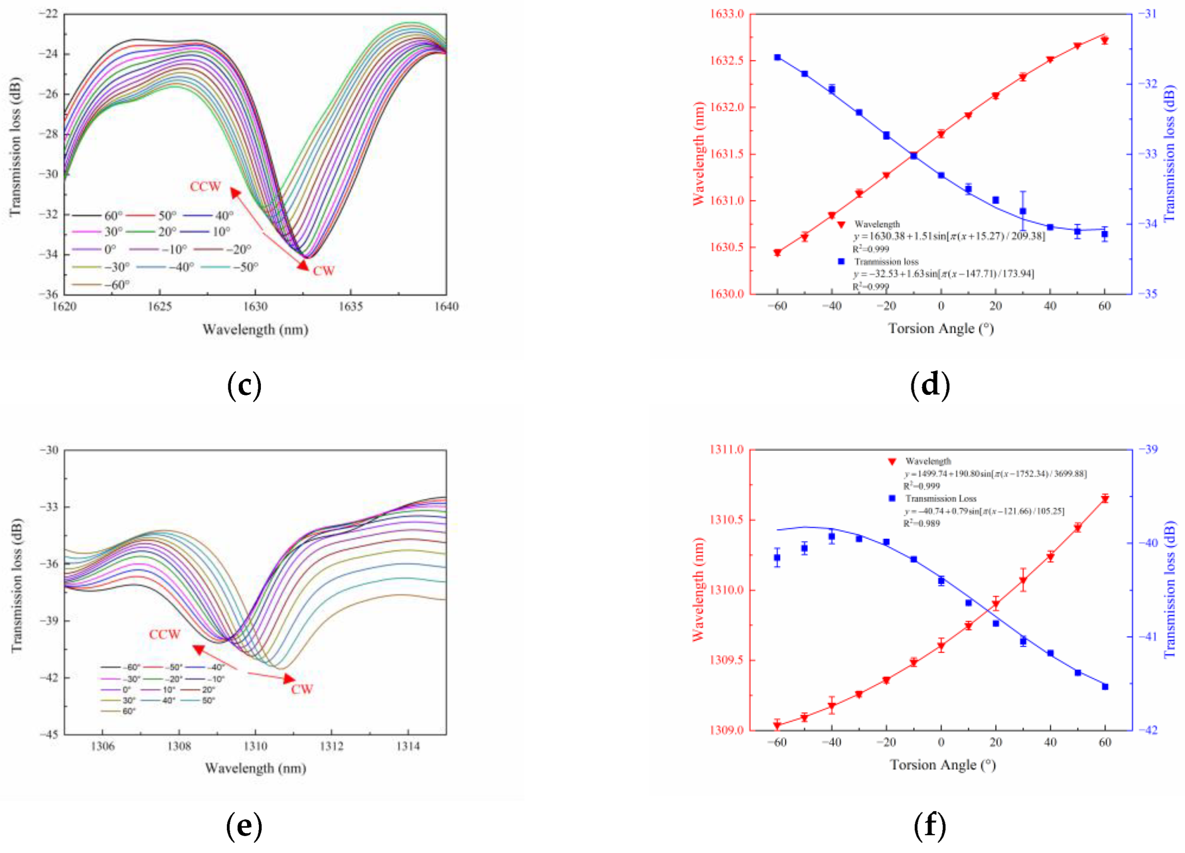 Sensors 23 02874 g005b