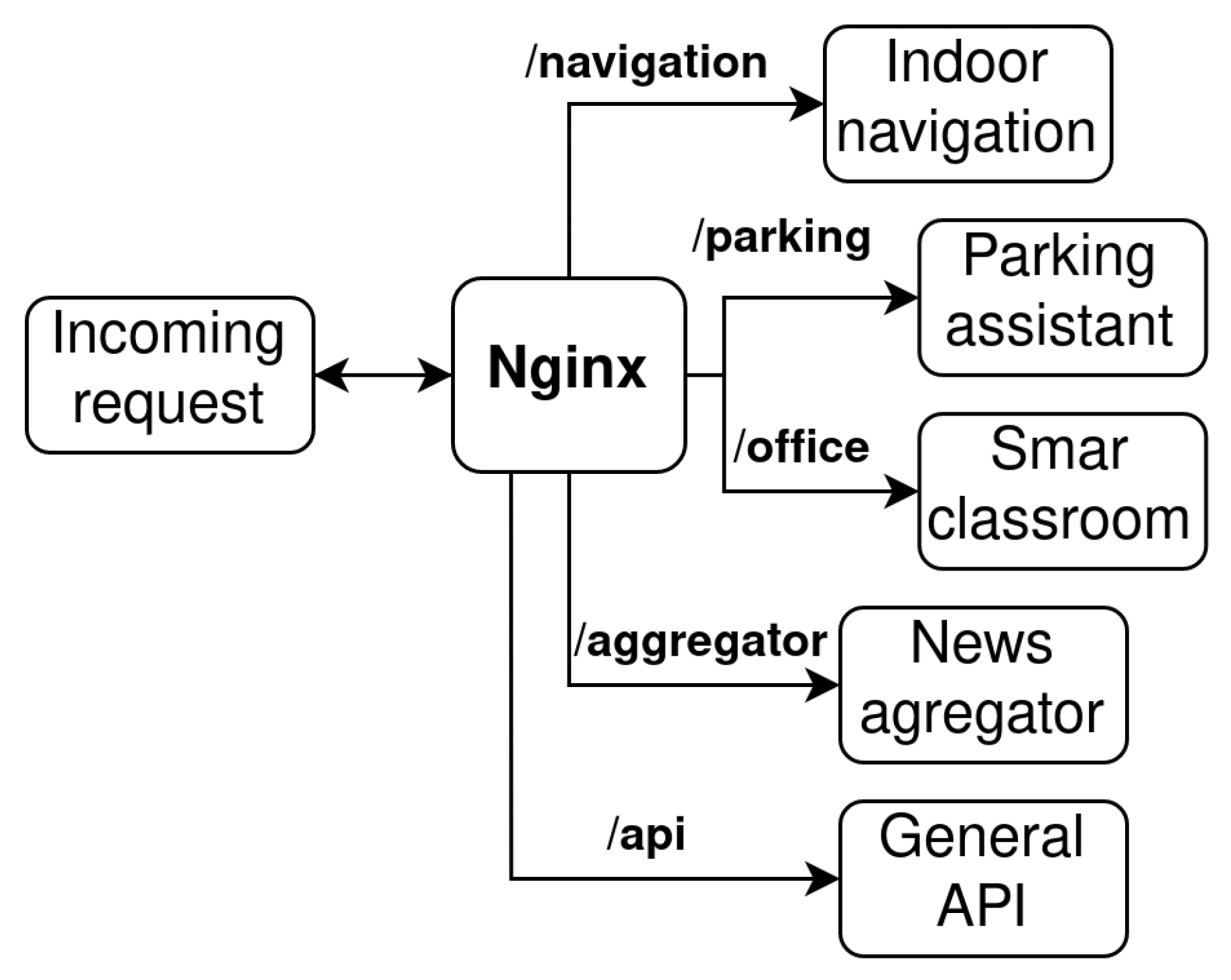 Sensors 23 02875 g003