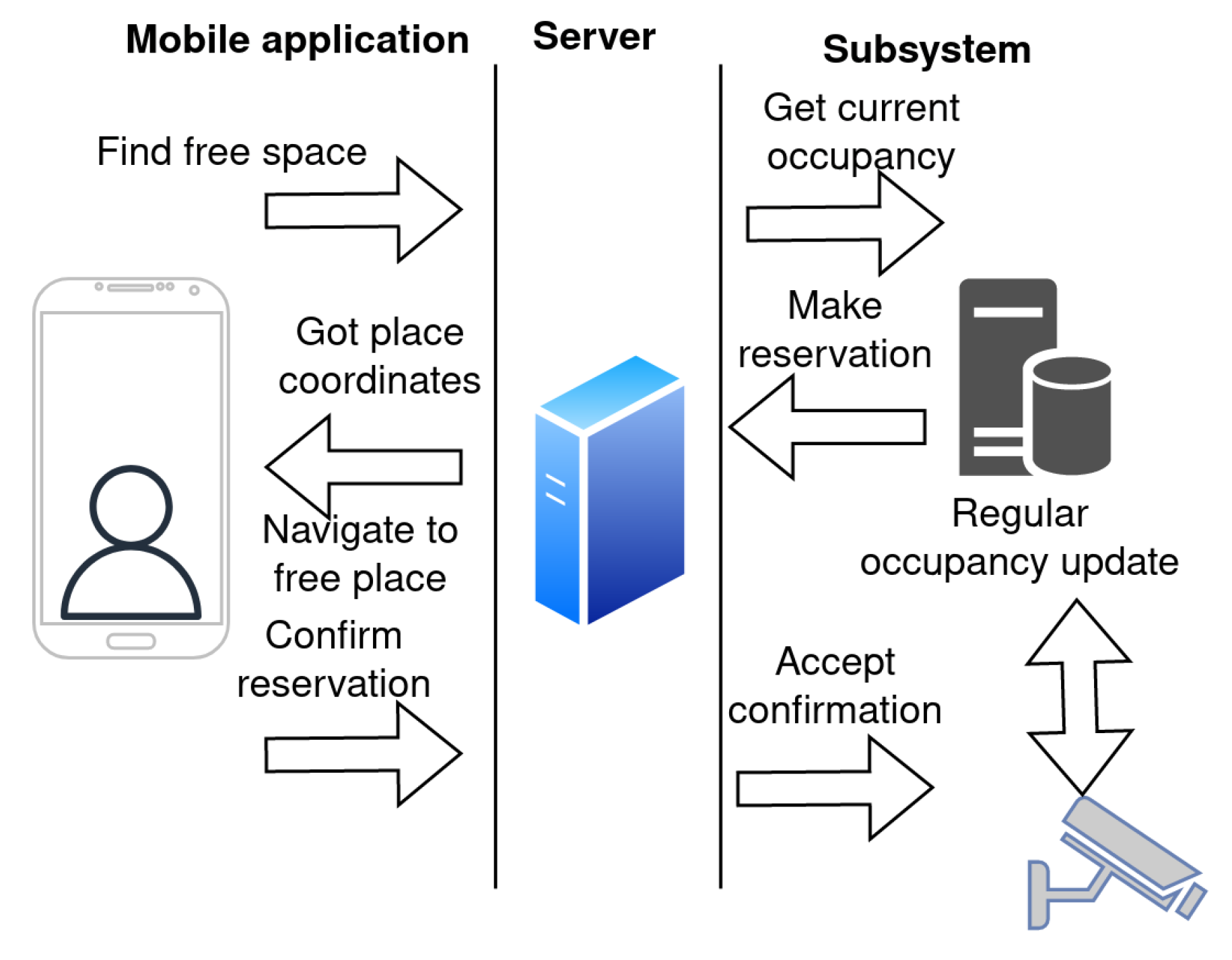 Sensors 23 02875 g005