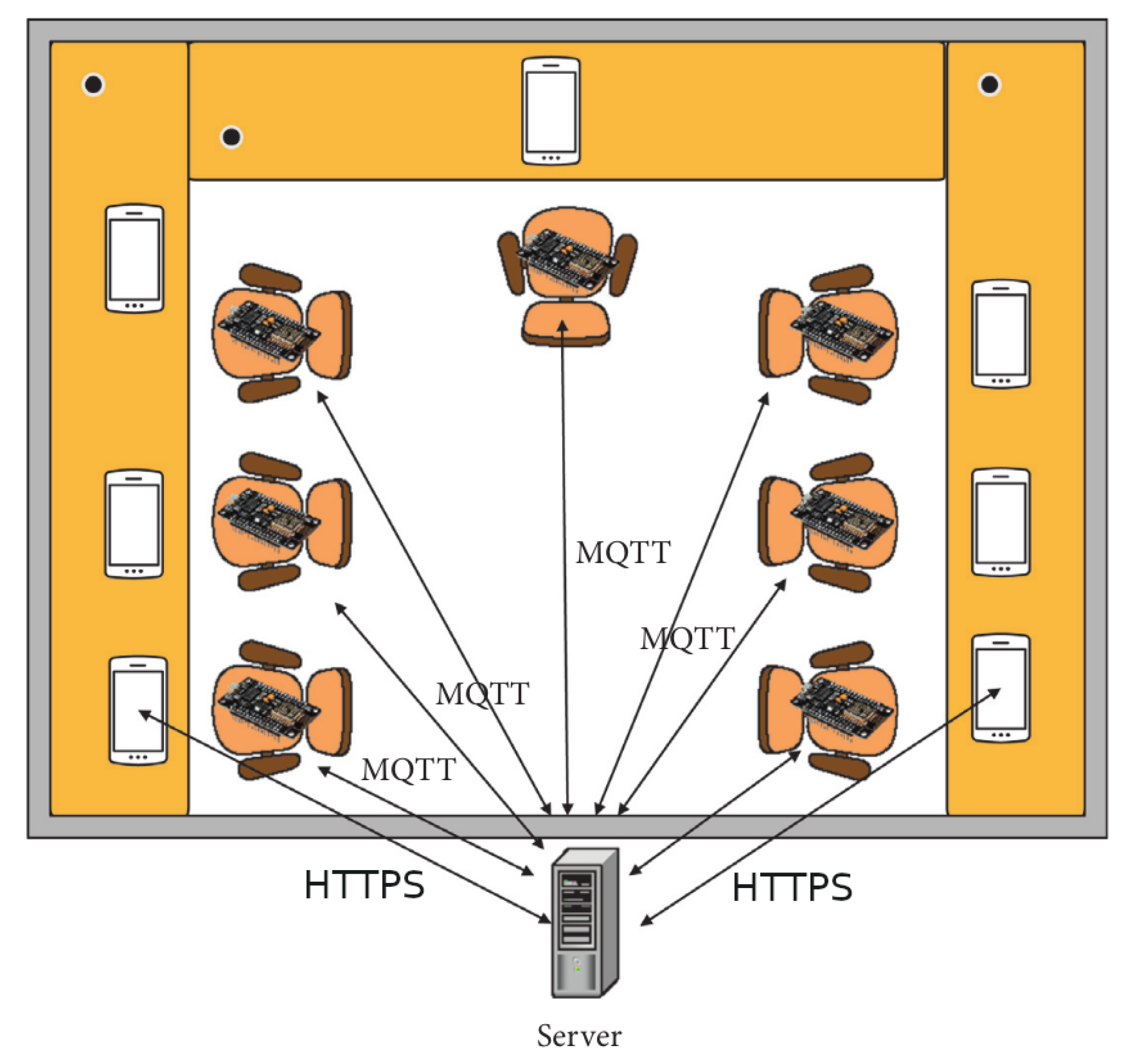 Sensors 23 02875 g006