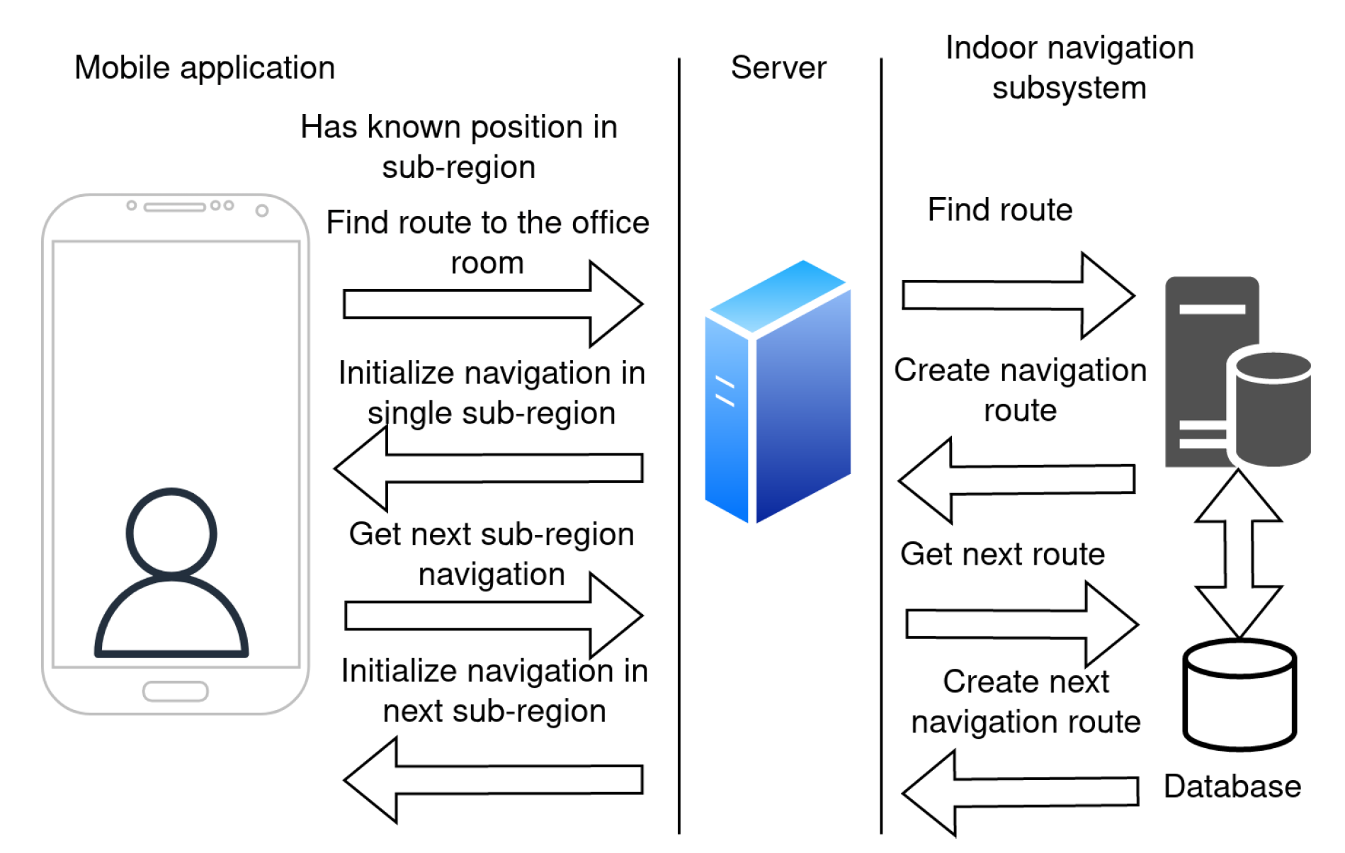 Sensors 23 02875 g009