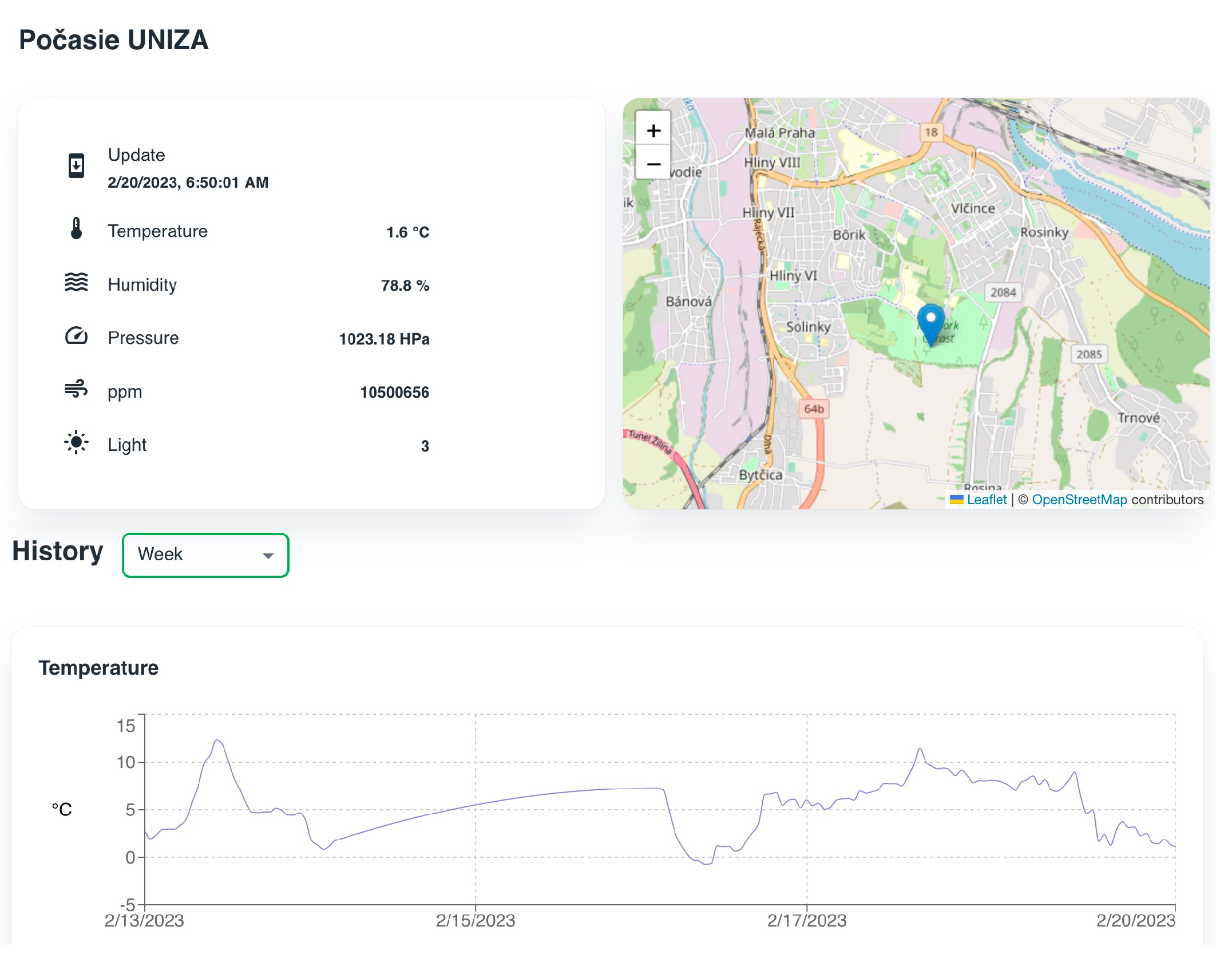 Sensors 23 02875 g012