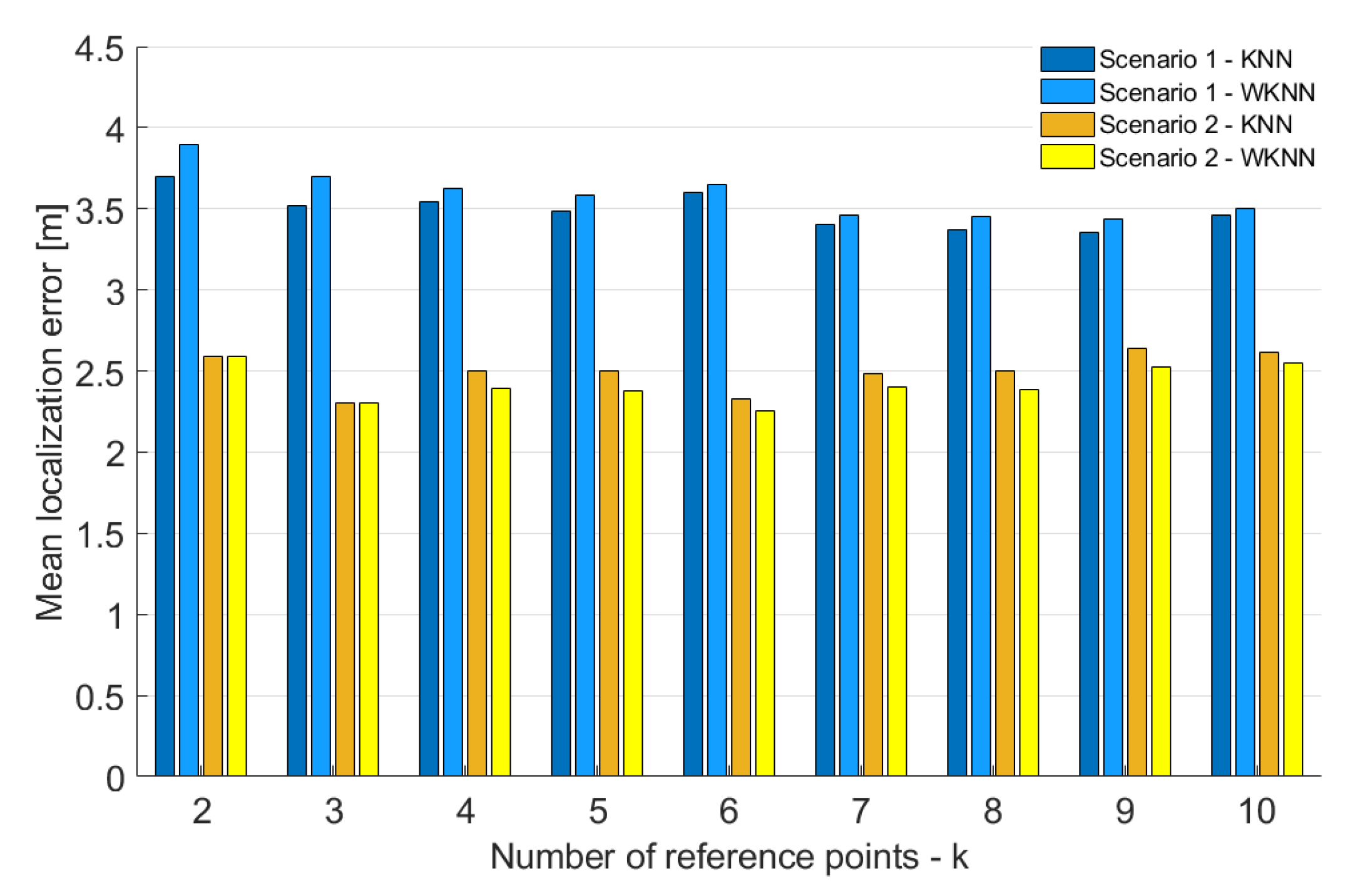 Sensors 23 02875 g016