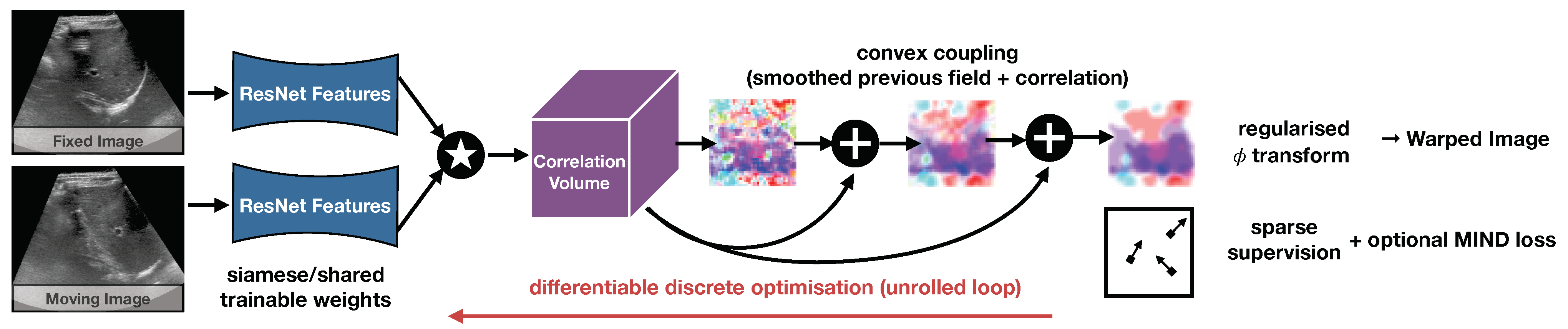 Sensors 23 02876 g001