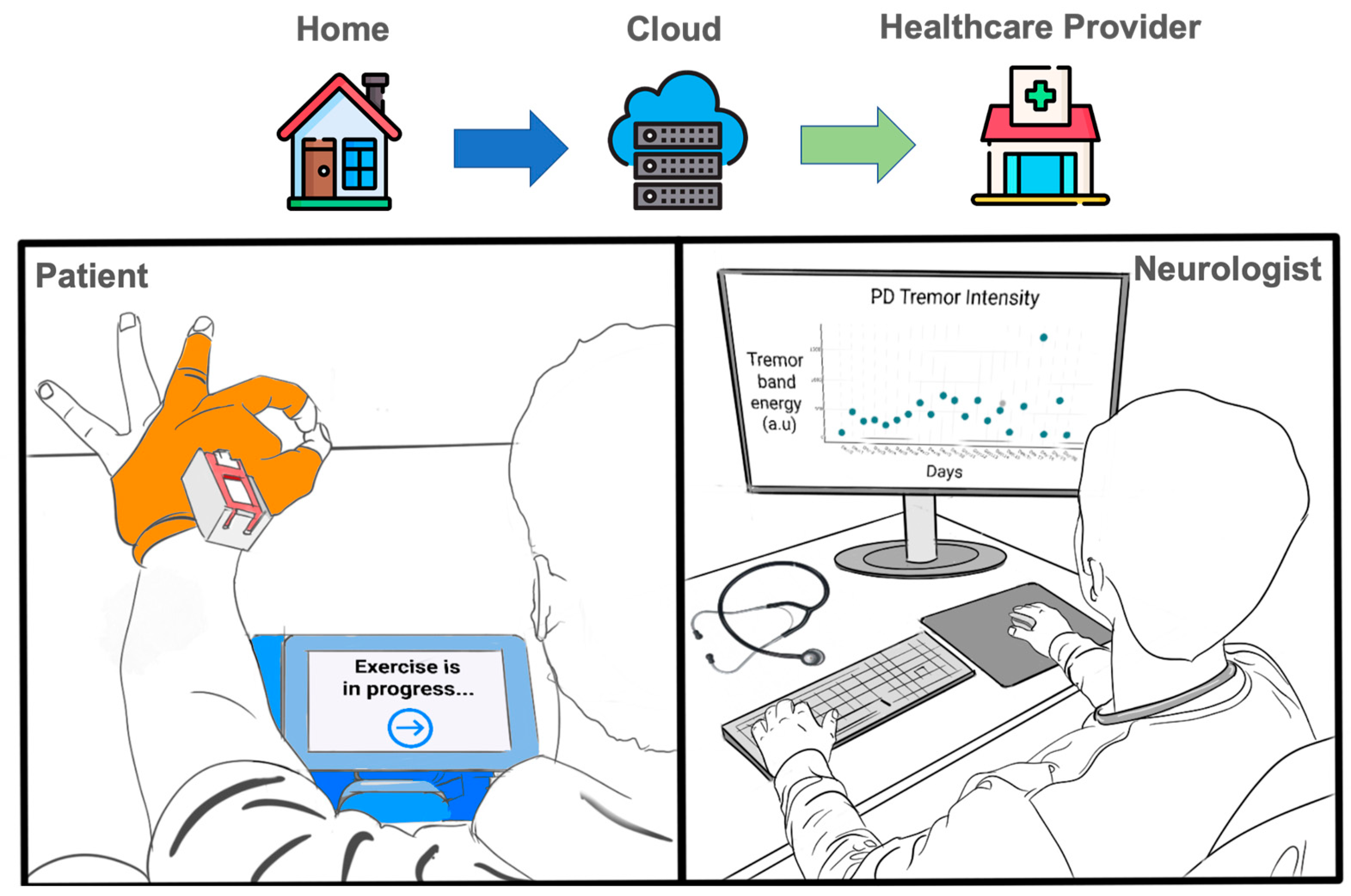 Sensors 23 02877 g001