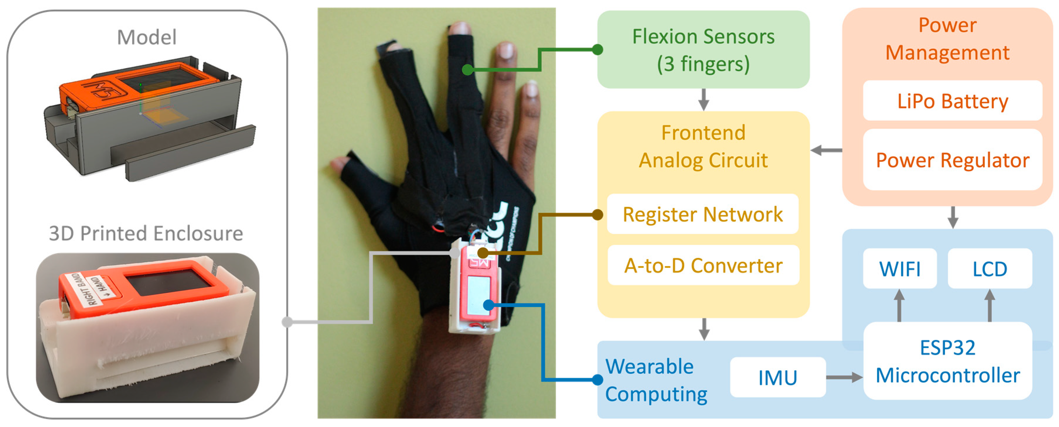 Sensors 23 02877 g002