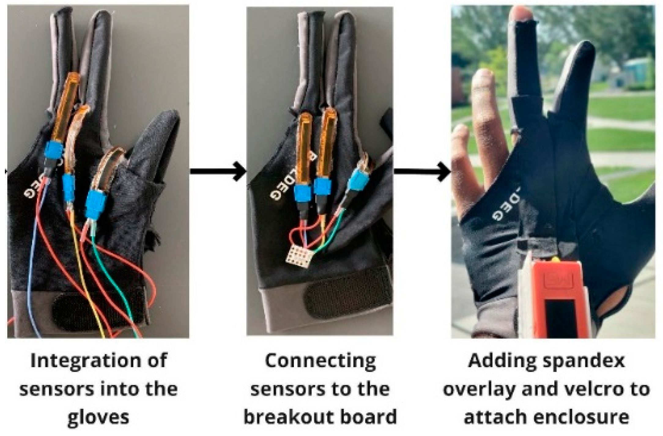 Sensors 23 02877 g003