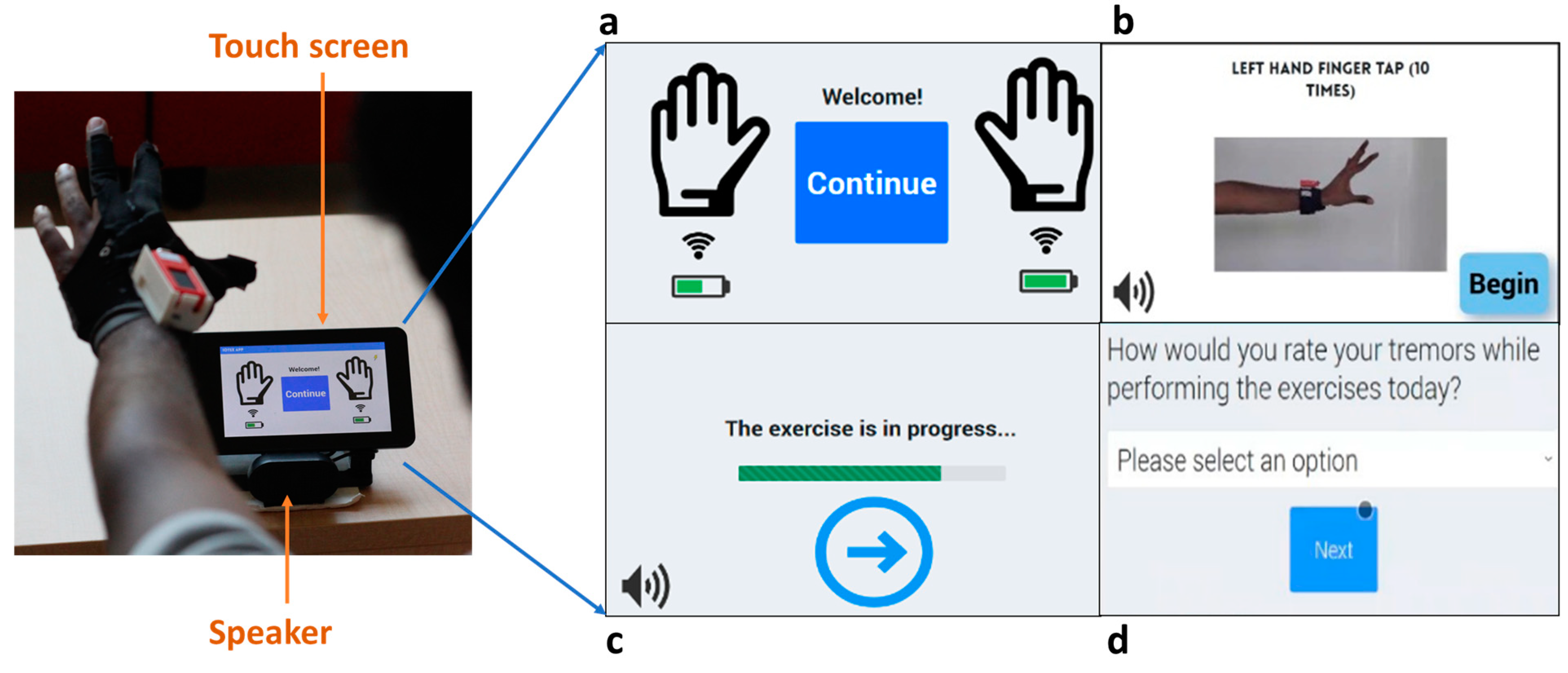 Sensors 23 02877 g004