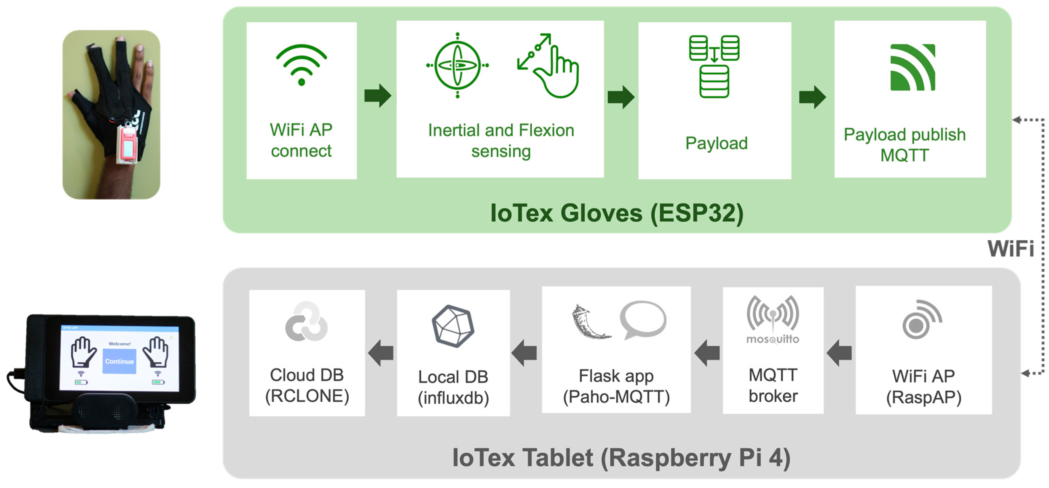 Sensors 23 02877 g005
