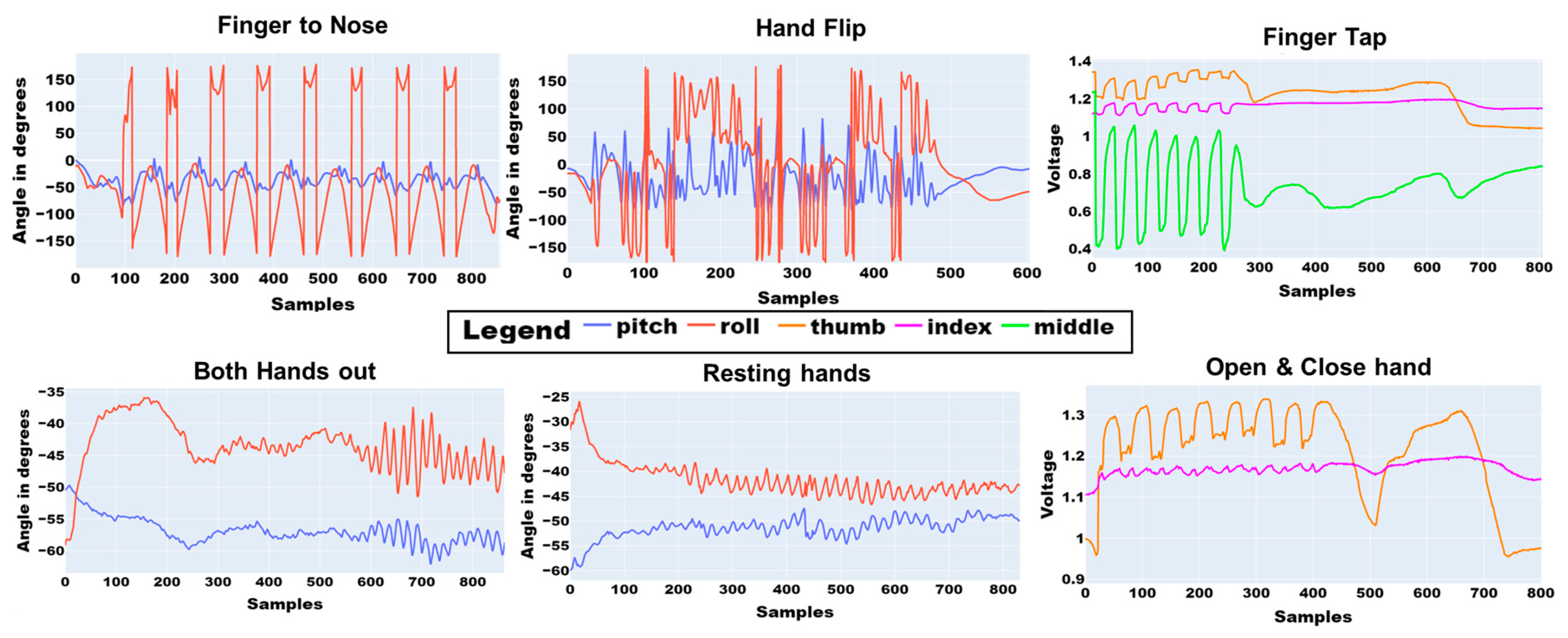 Sensors 23 02877 g006