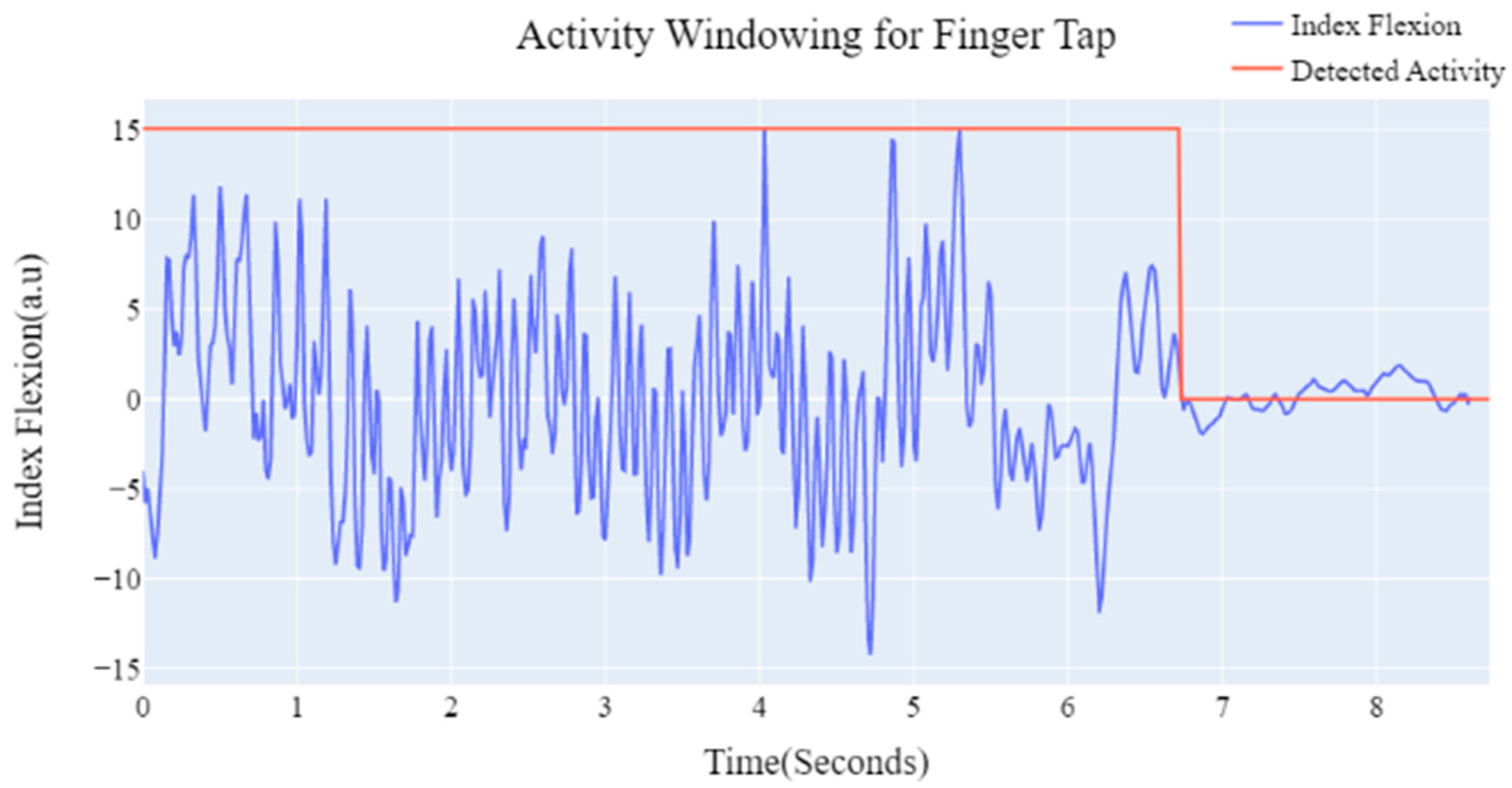 Sensors 23 02877 g008
