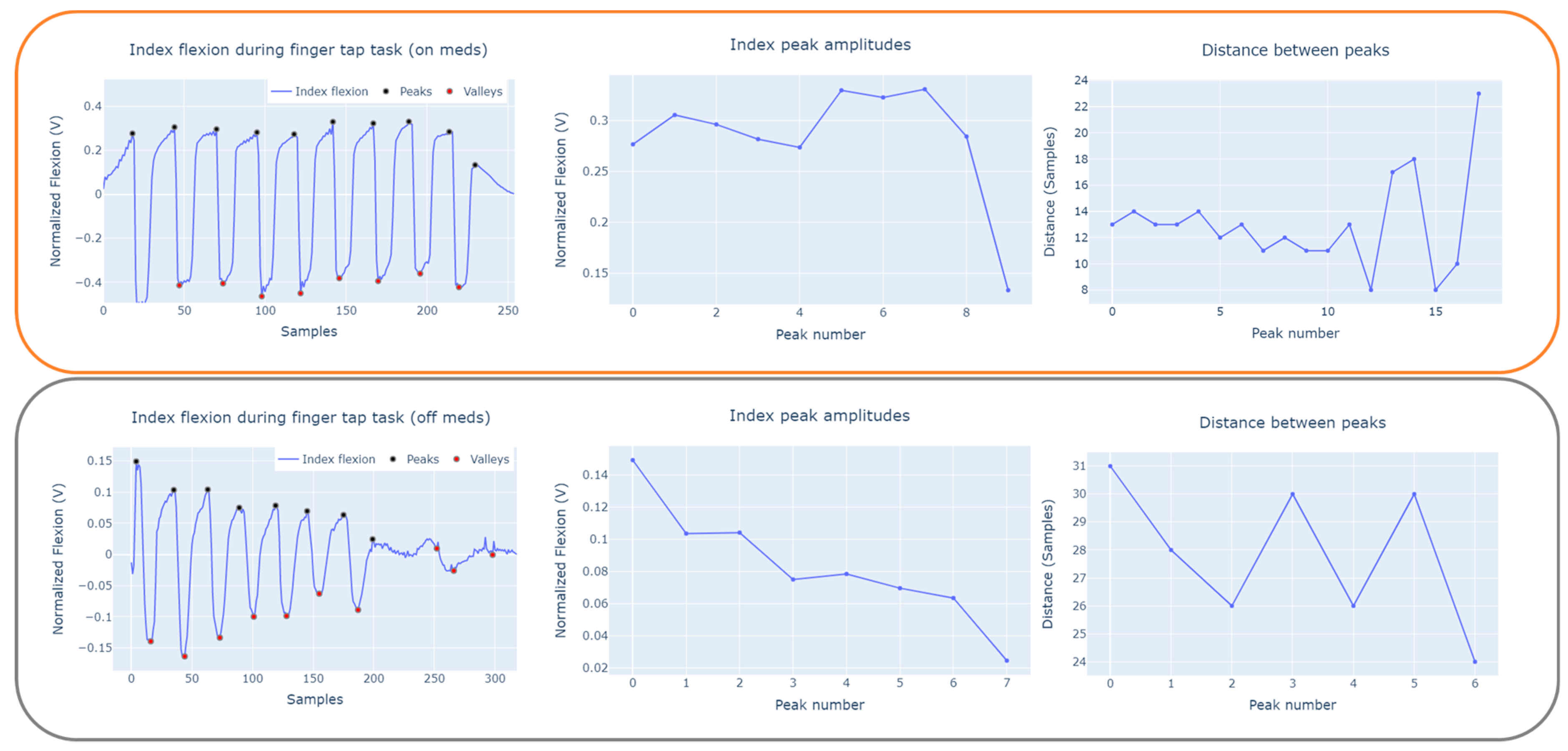 Sensors 23 02877 g009