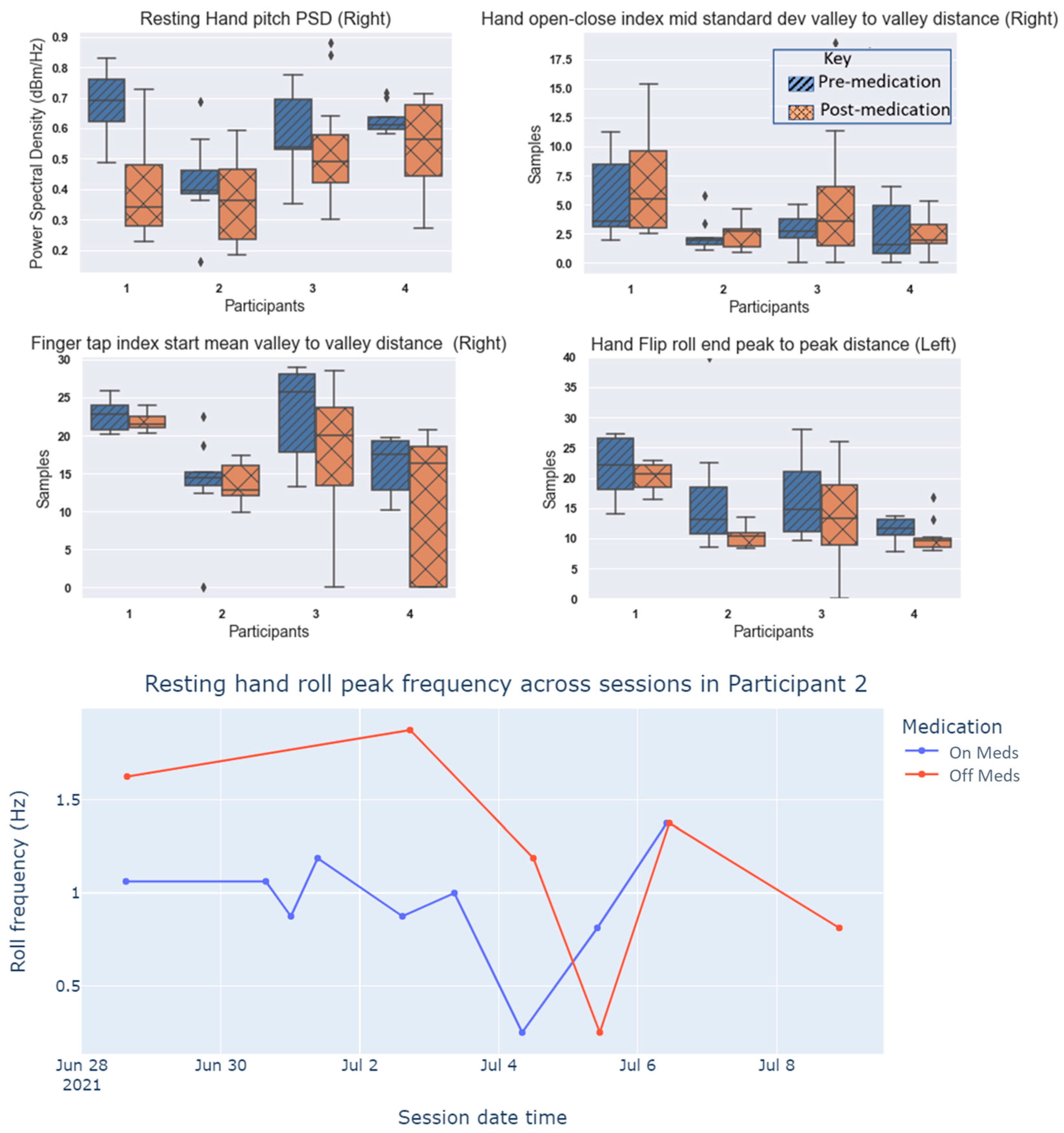 Sensors 23 02877 g010