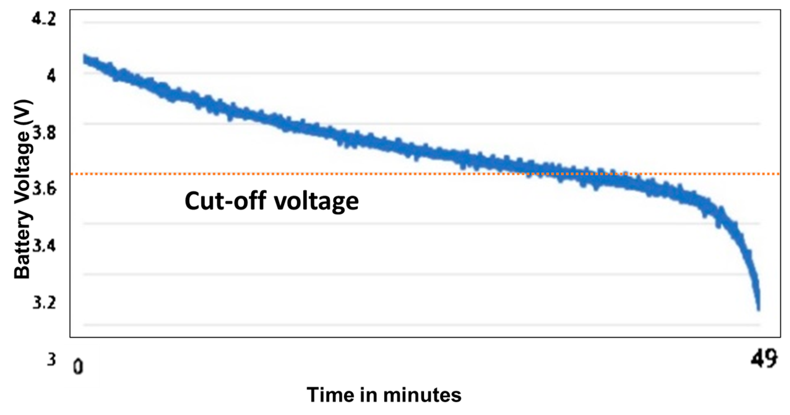 Sensors 23 02877 g011