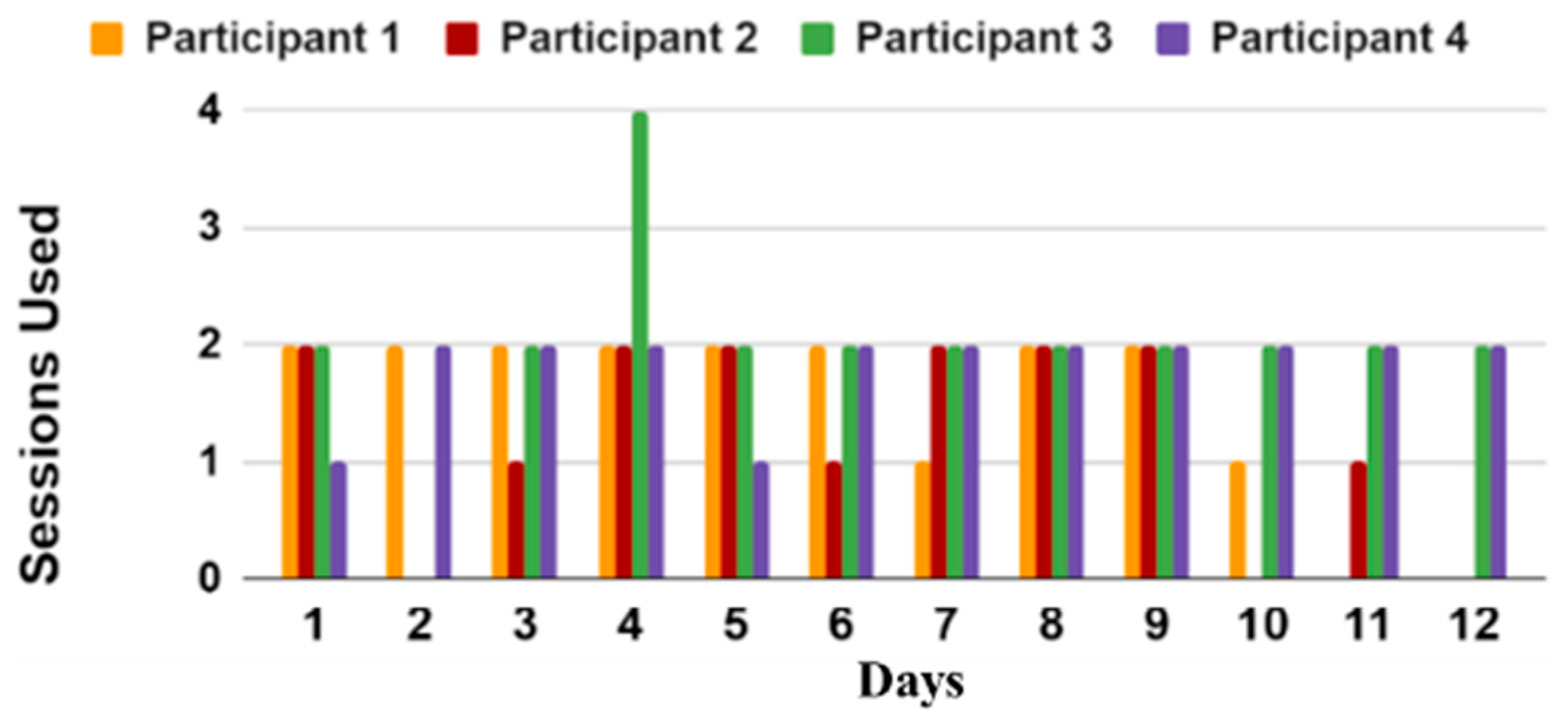 Sensors 23 02877 g012