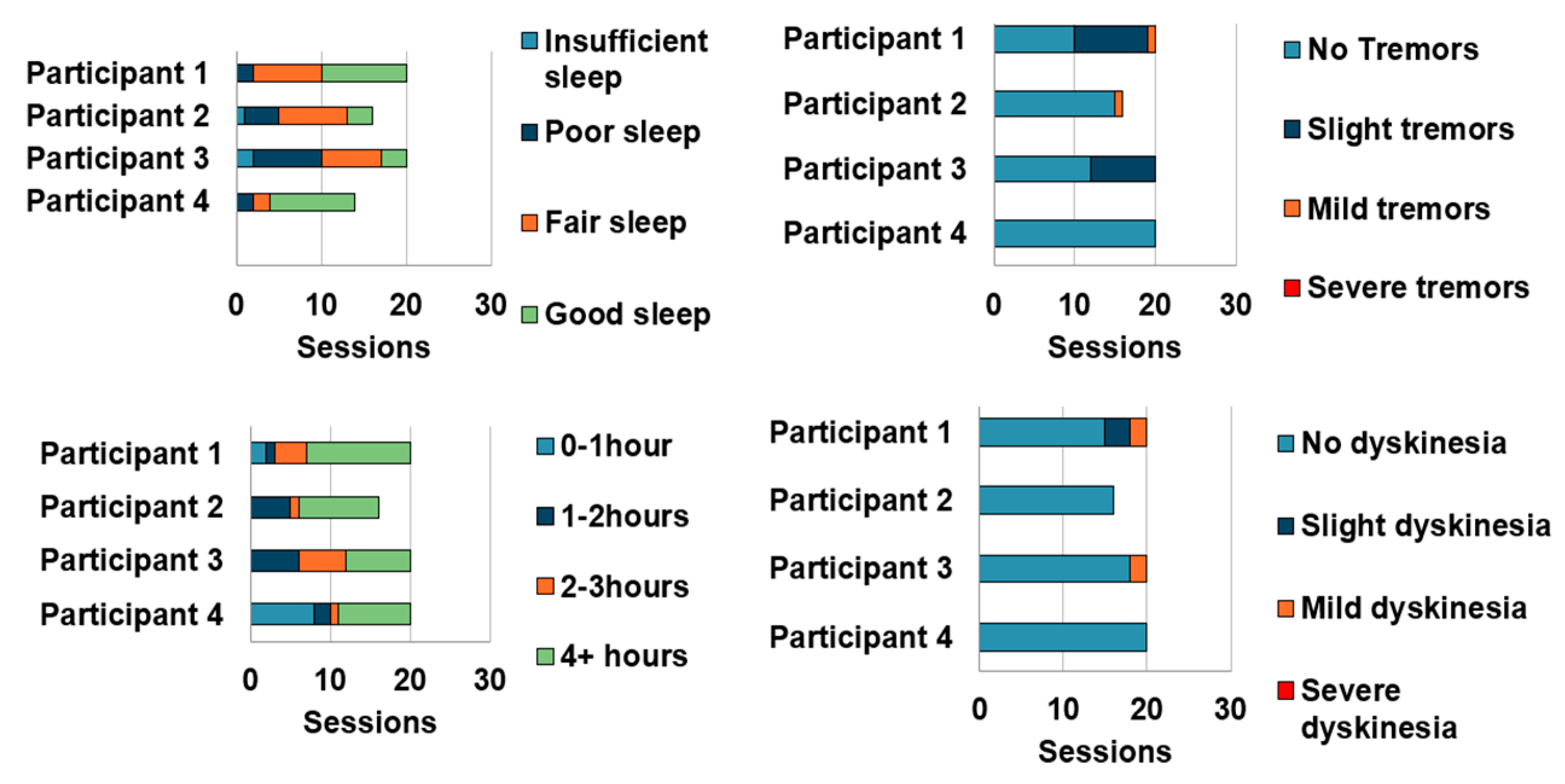 Sensors 23 02877 g013