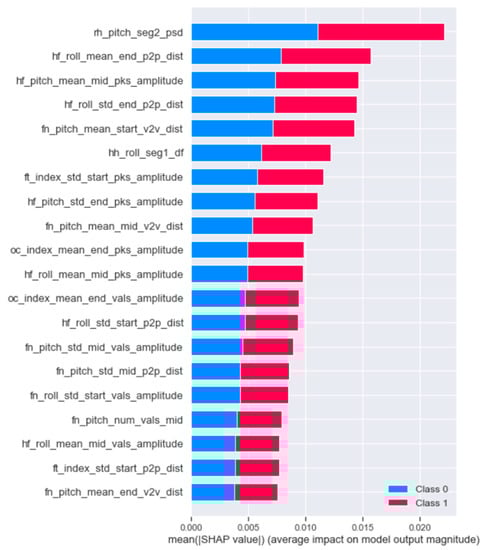 Sensors 23 02877 g0a1