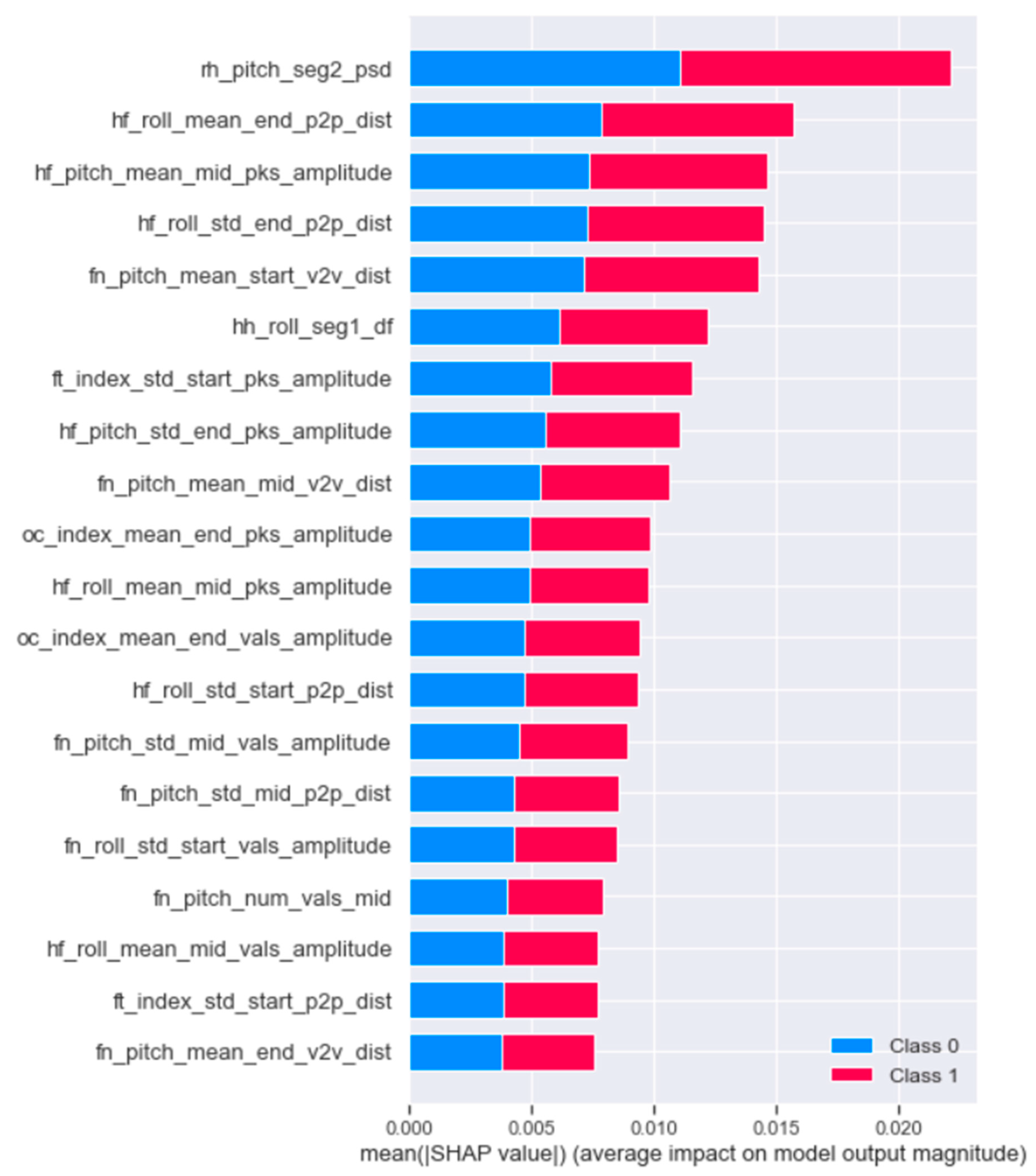 Sensors 23 02877 g0a1