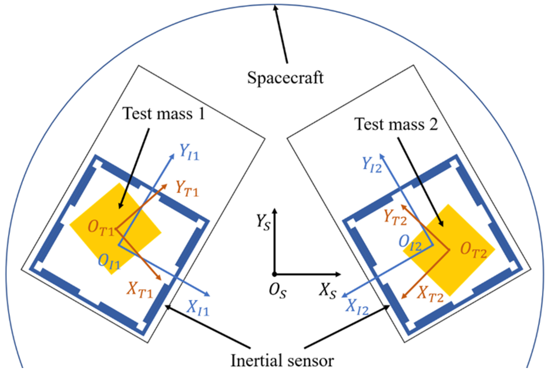 Sensors 23 02881 g001 Sensors 23 02881 g001