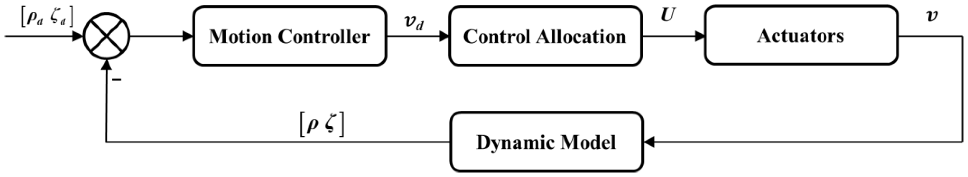 Sensors 23 02881 g003 Sensors 23 02881 g003