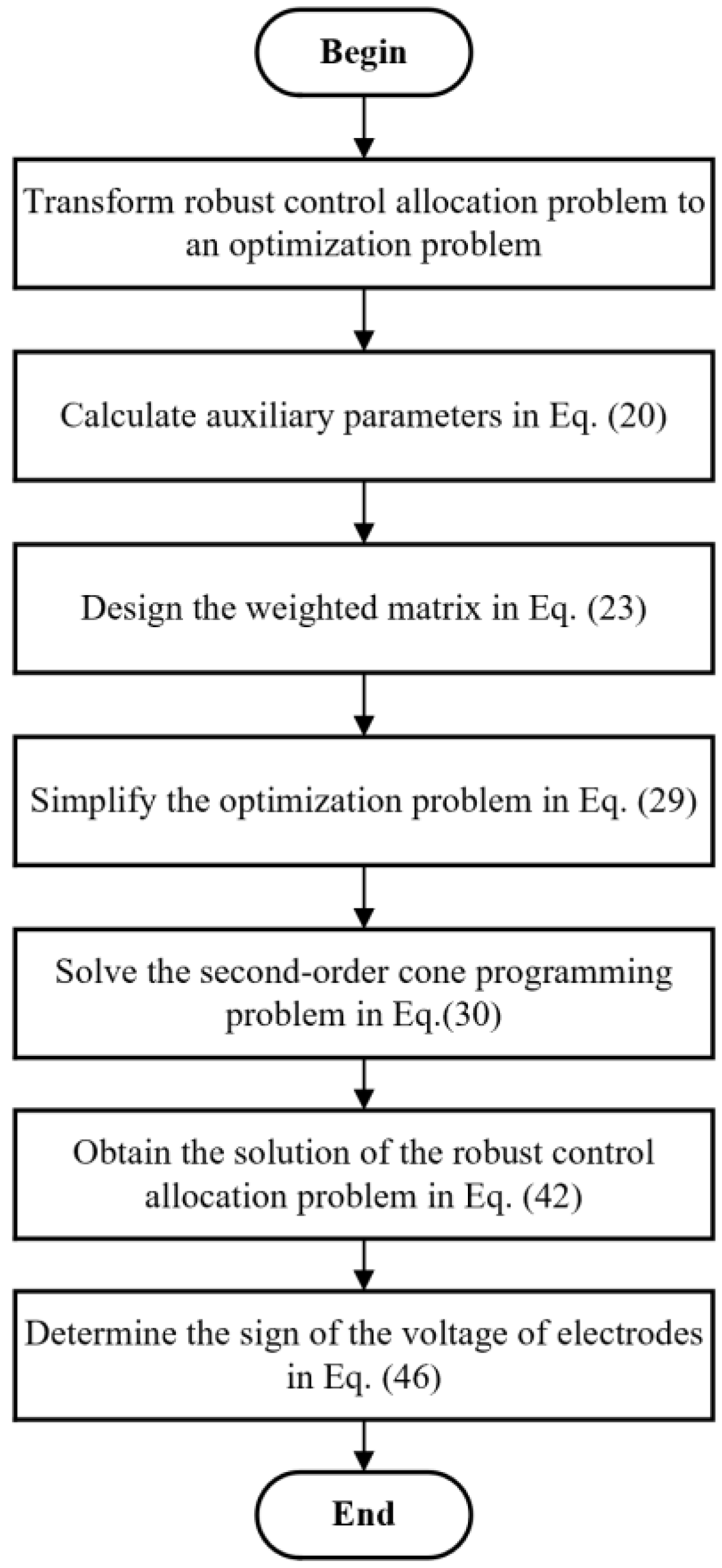 Sensors 23 02881 g004 Sensors 23 02881 g004