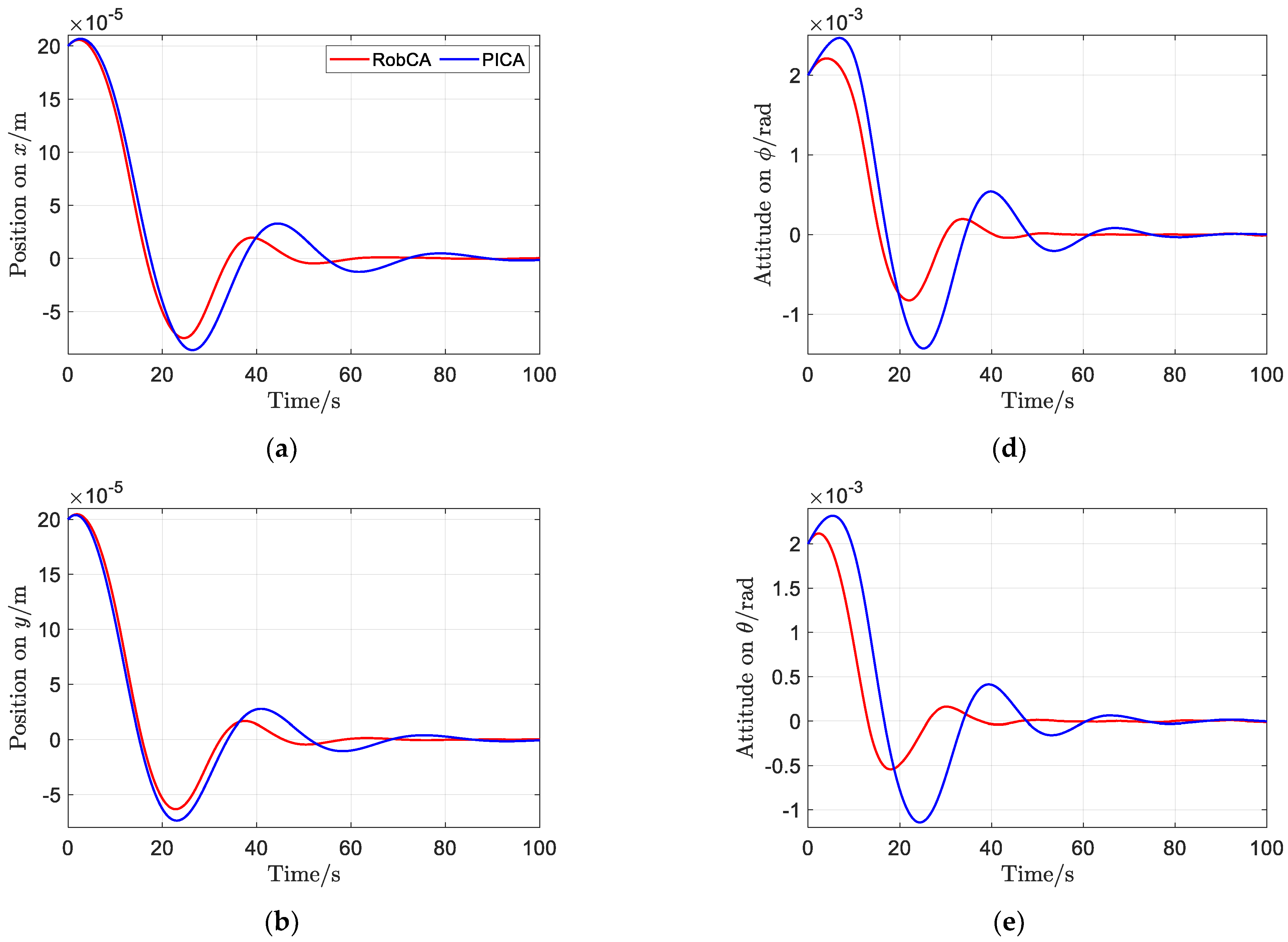 Sensors 23 02881 g006a Sensors 23 02881 g006a