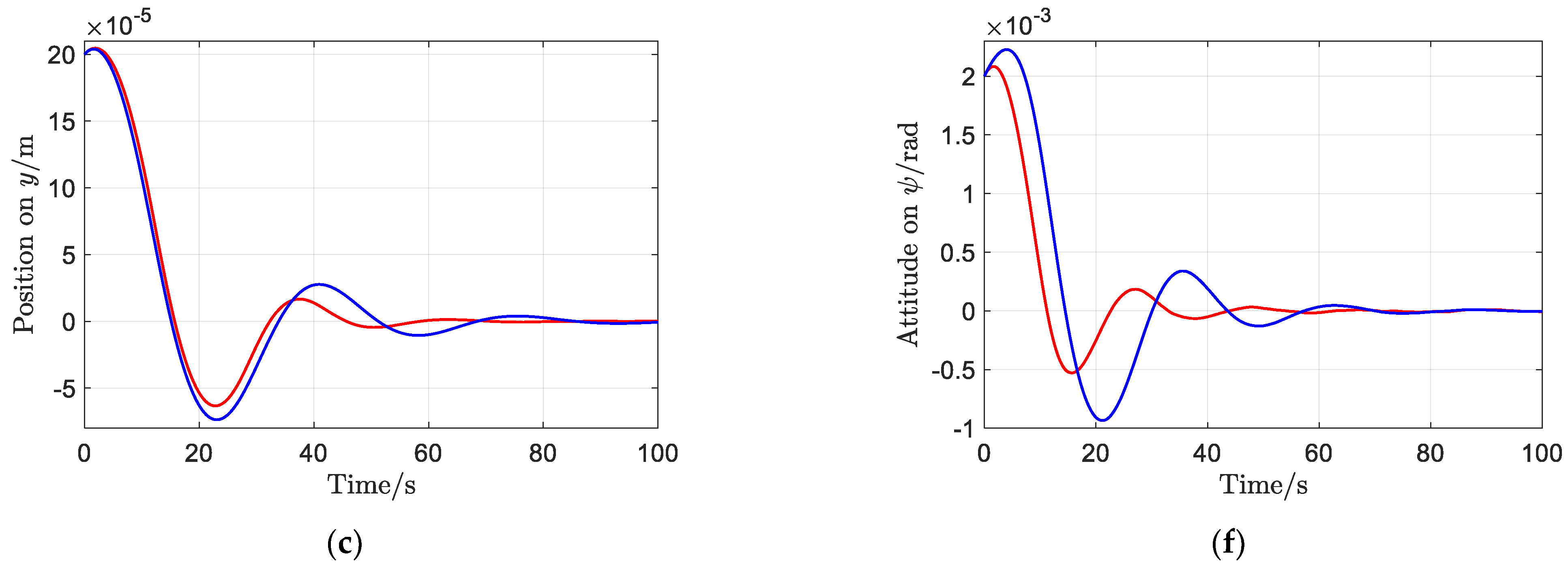 Sensors 23 02881 g006b Sensors 23 02881 g006b