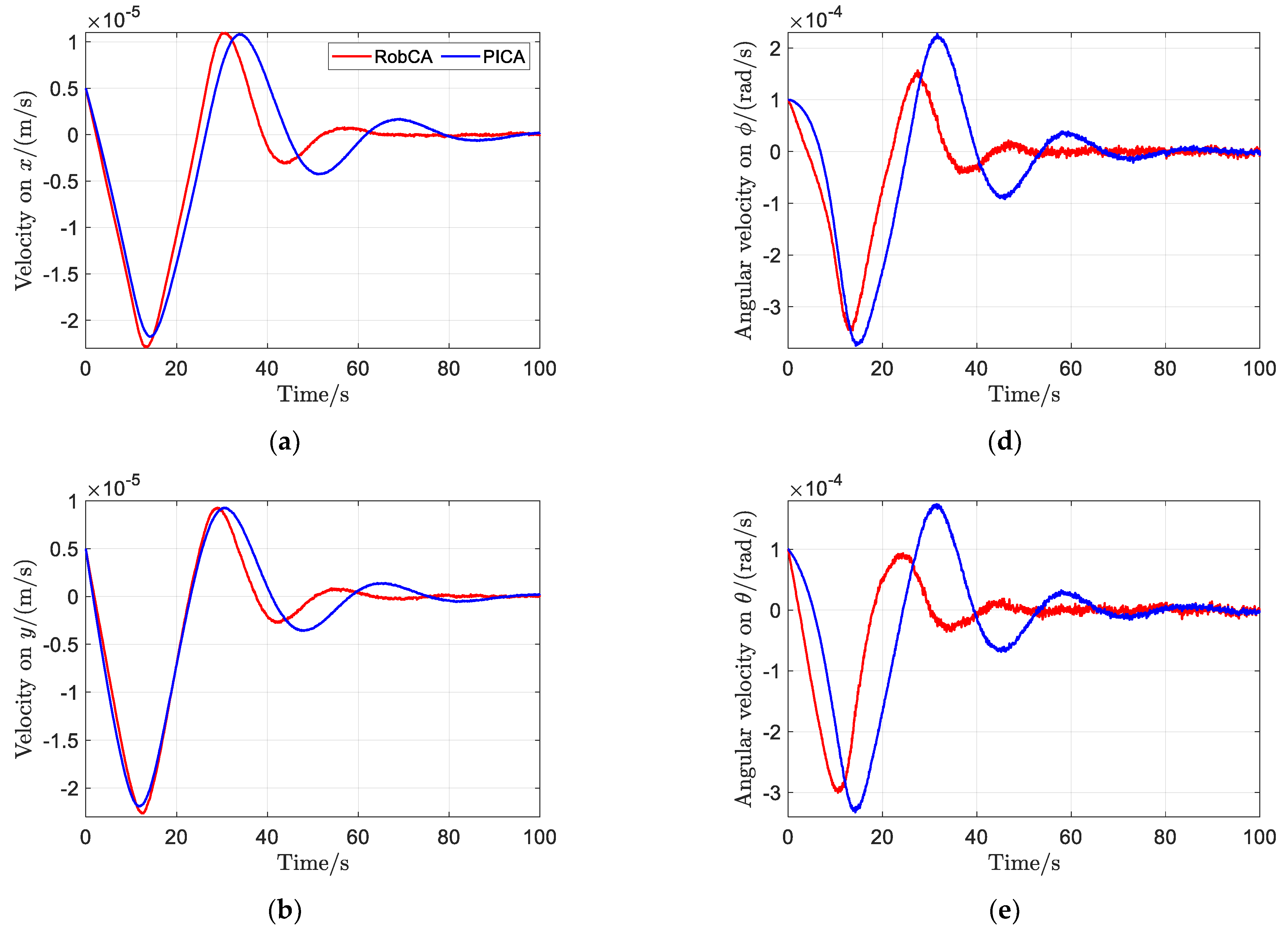 Sensors 23 02881 g007a Sensors 23 02881 g007a