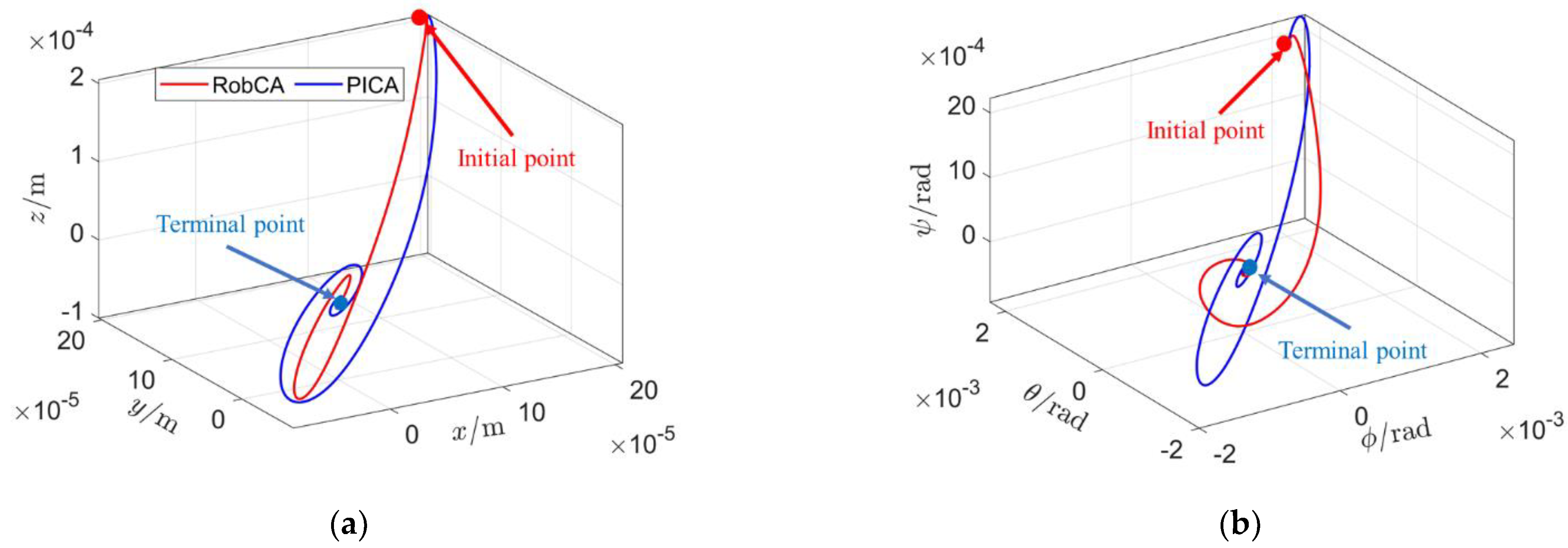 Sensors 23 02881 g008 Sensors 23 02881 g008