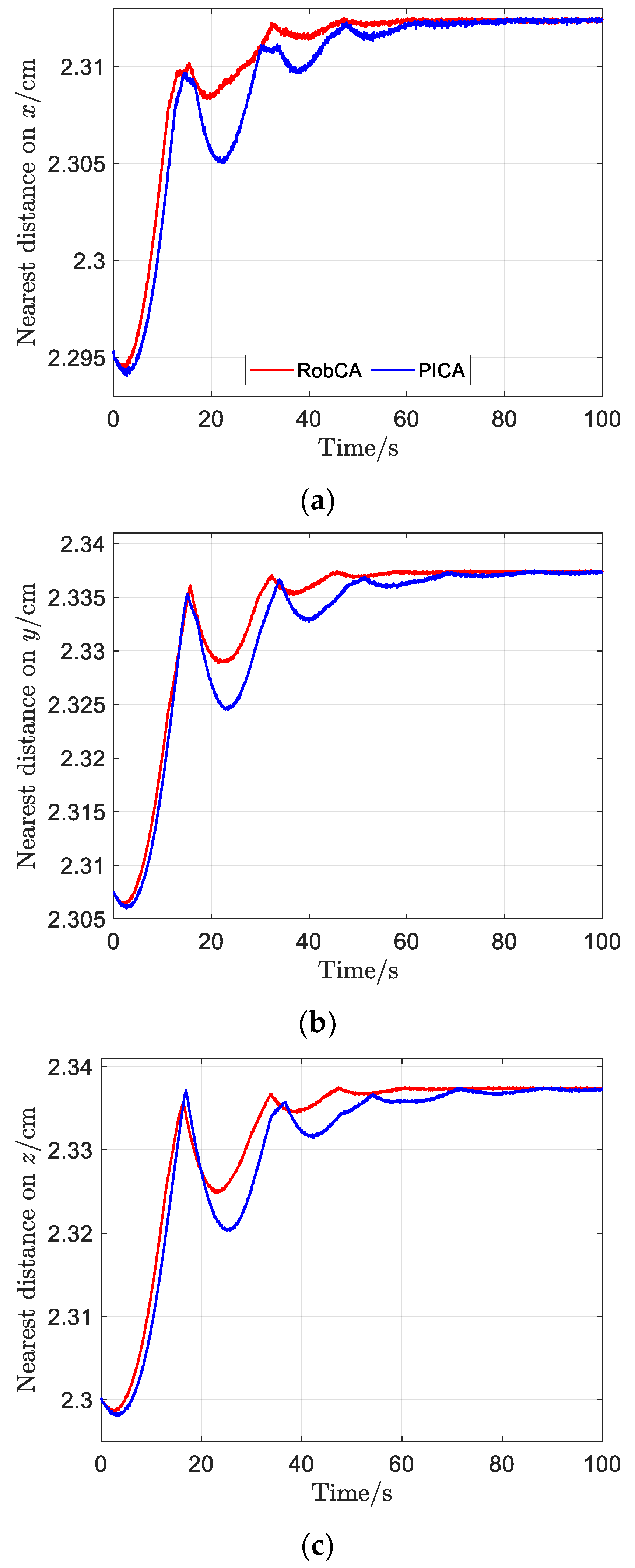 Sensors 23 02881 g009 Sensors 23 02881 g009