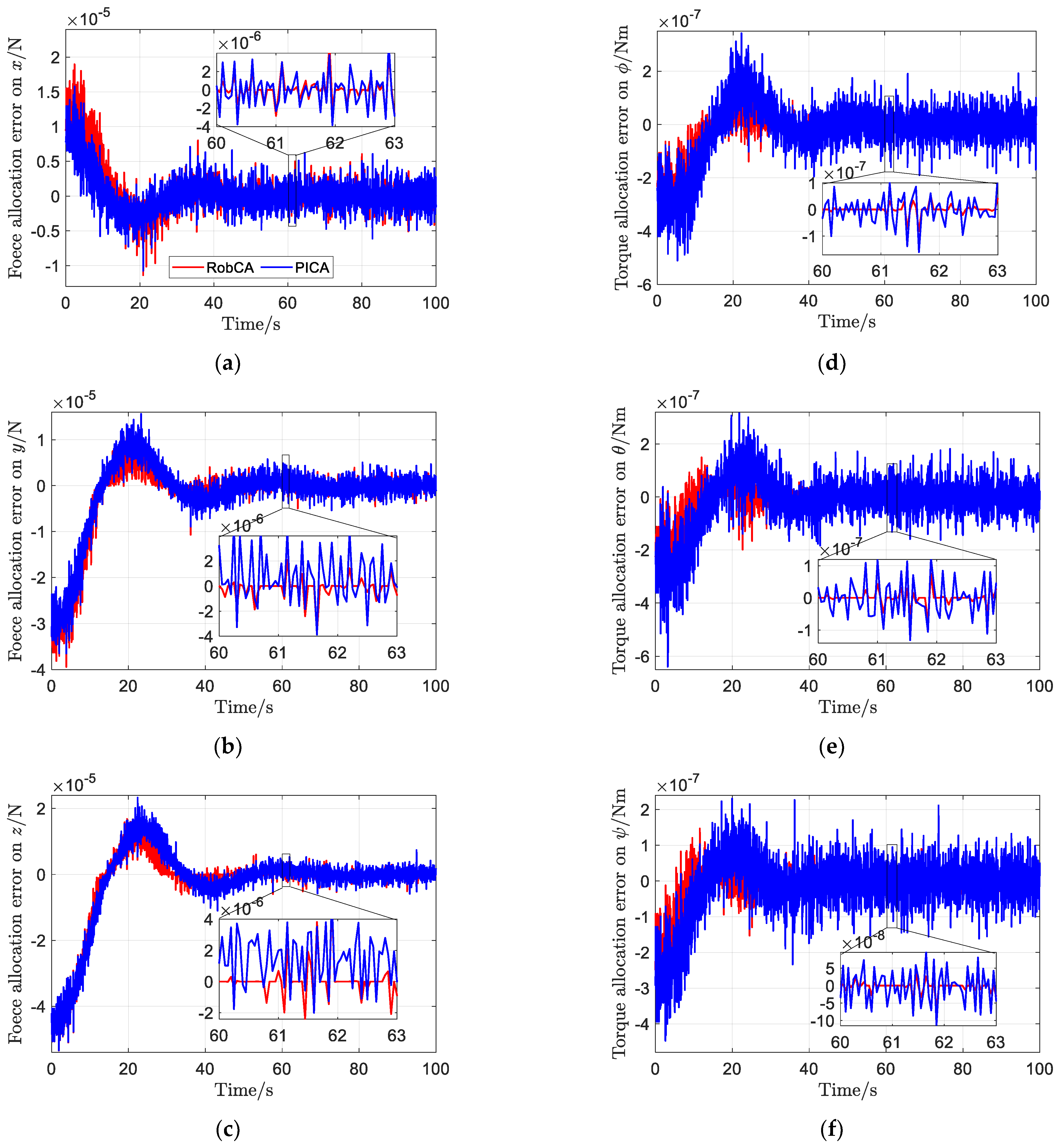 Sensors 23 02881 g010 Sensors 23 02881 g010