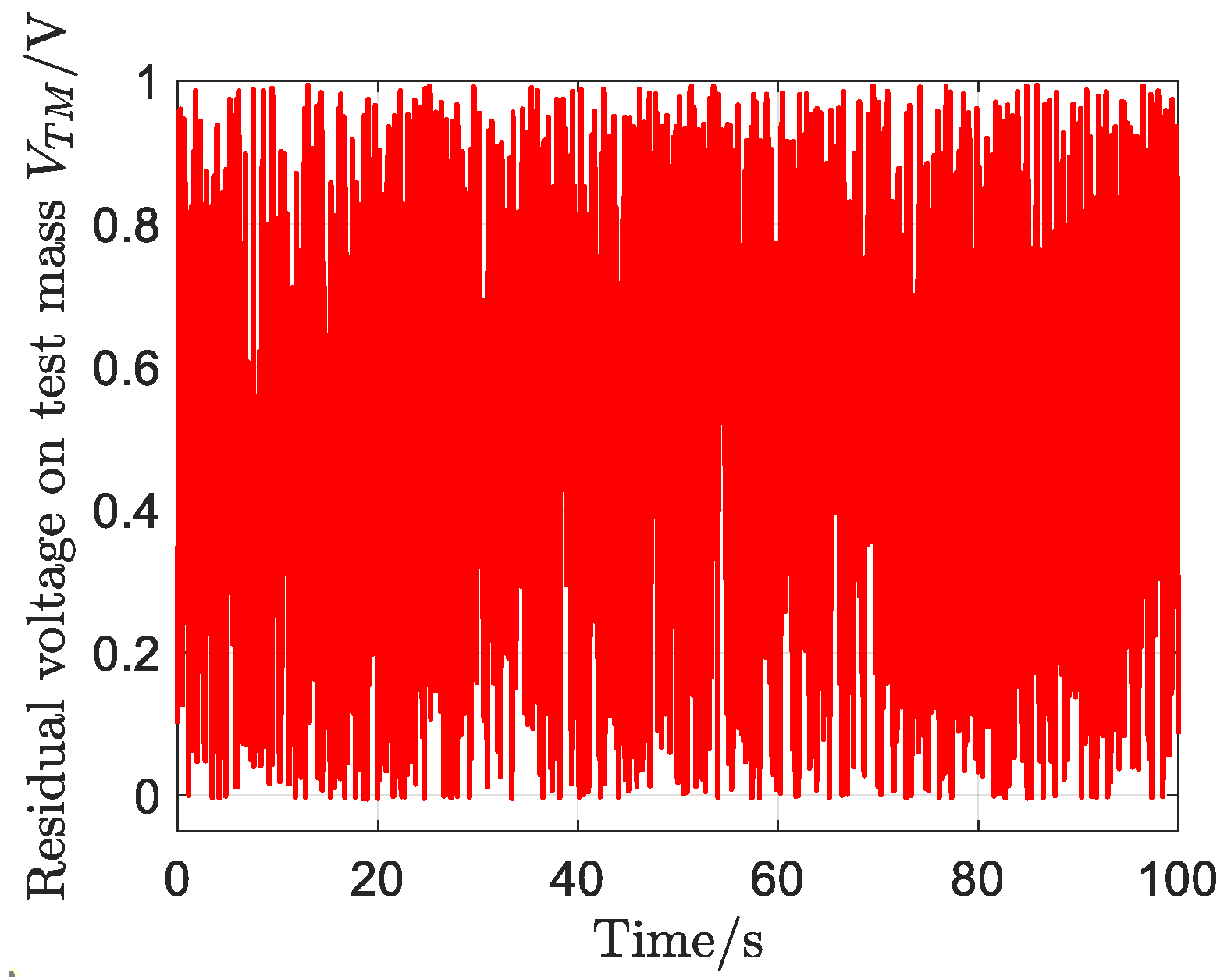 Sensors 23 02881 g011 Sensors 23 02881 g011