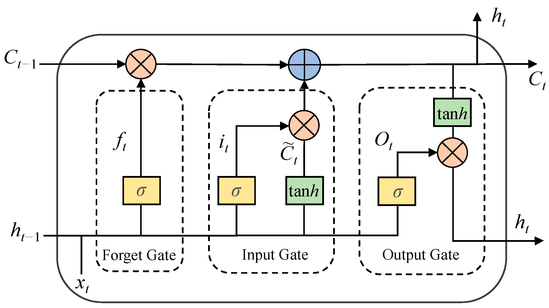 Sensors 23 02883 g002