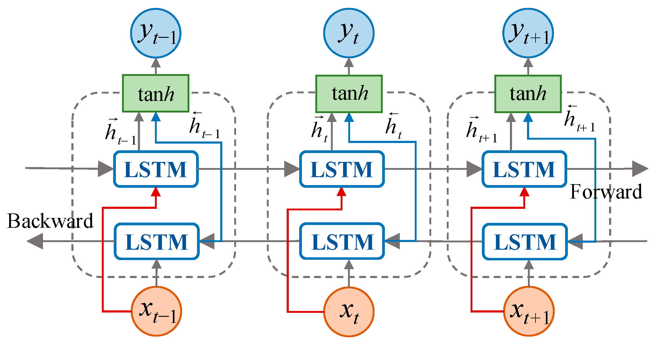 Sensors 23 02883 g003