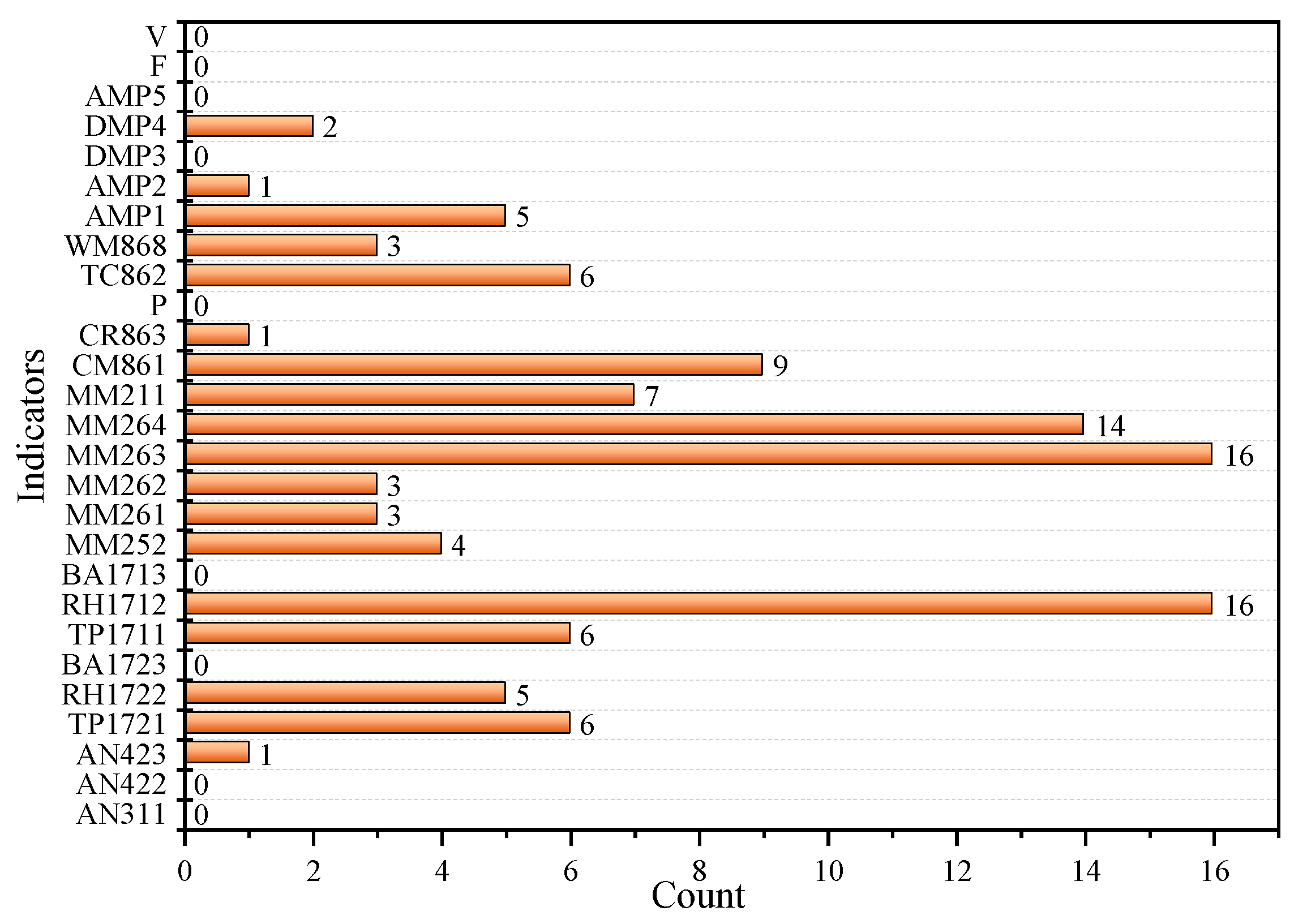 Sensors 23 02883 g005