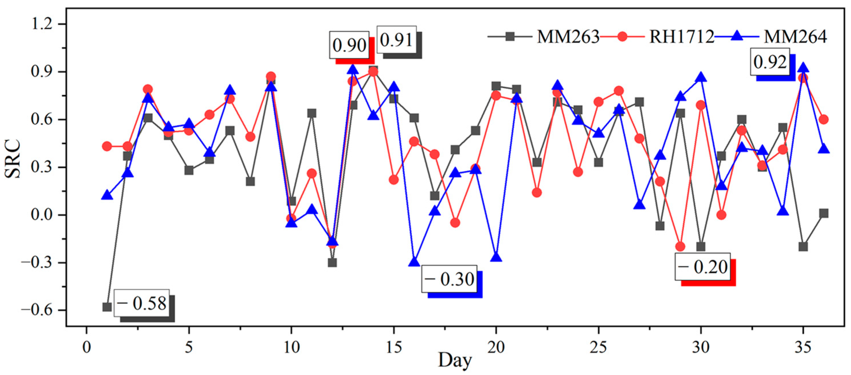 Sensors 23 02883 g006