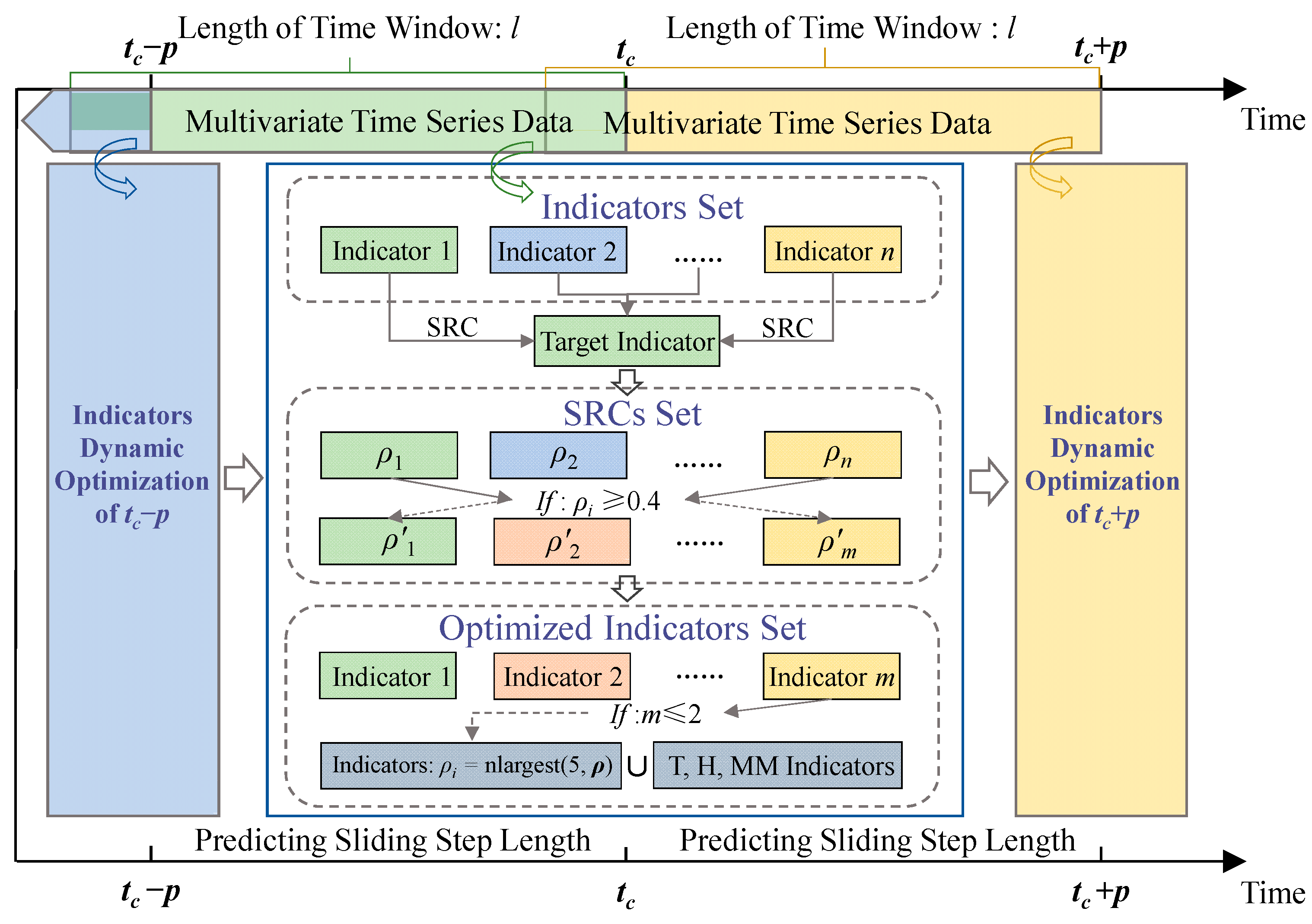 Sensors 23 02883 g007