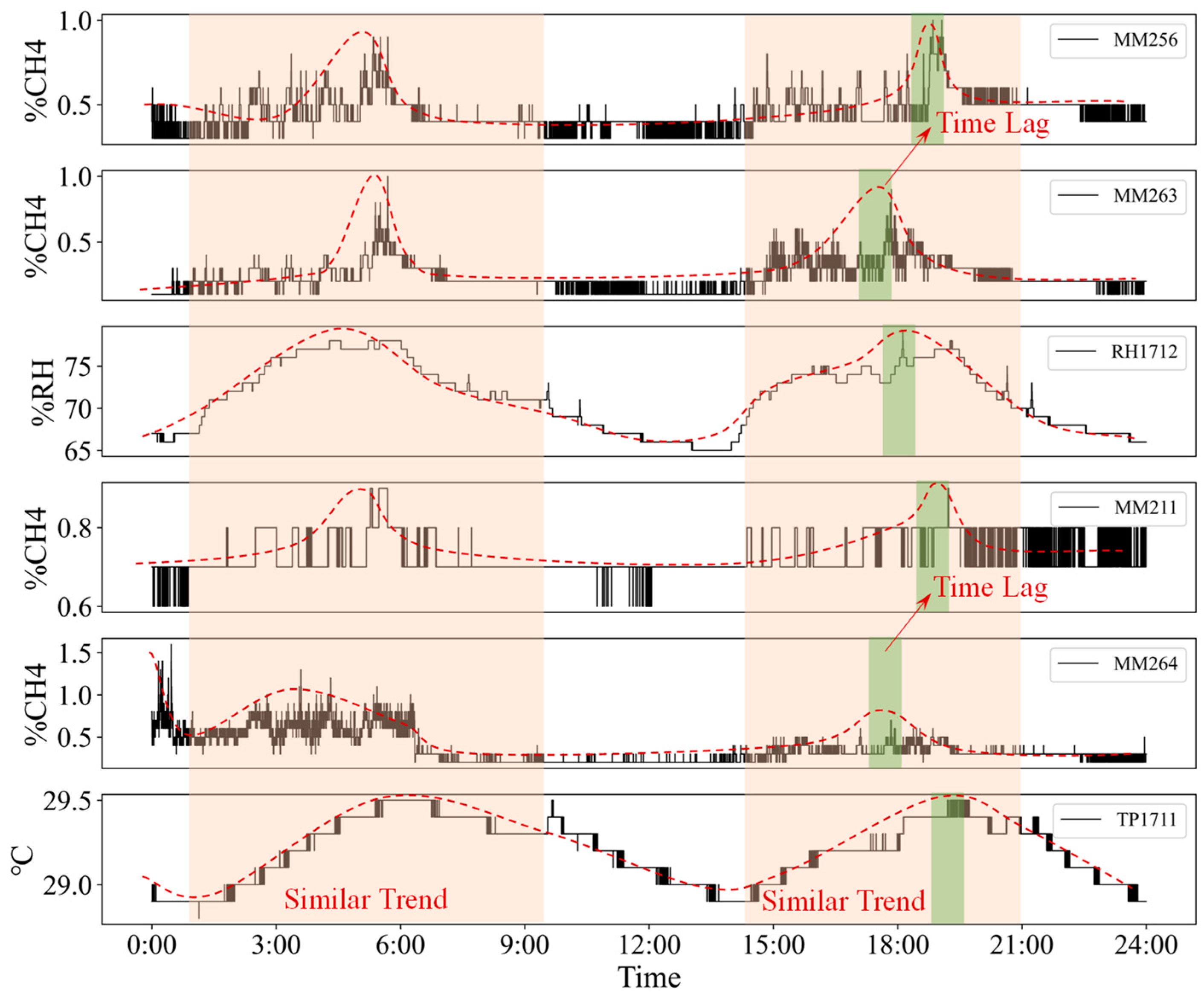 Sensors 23 02883 g008