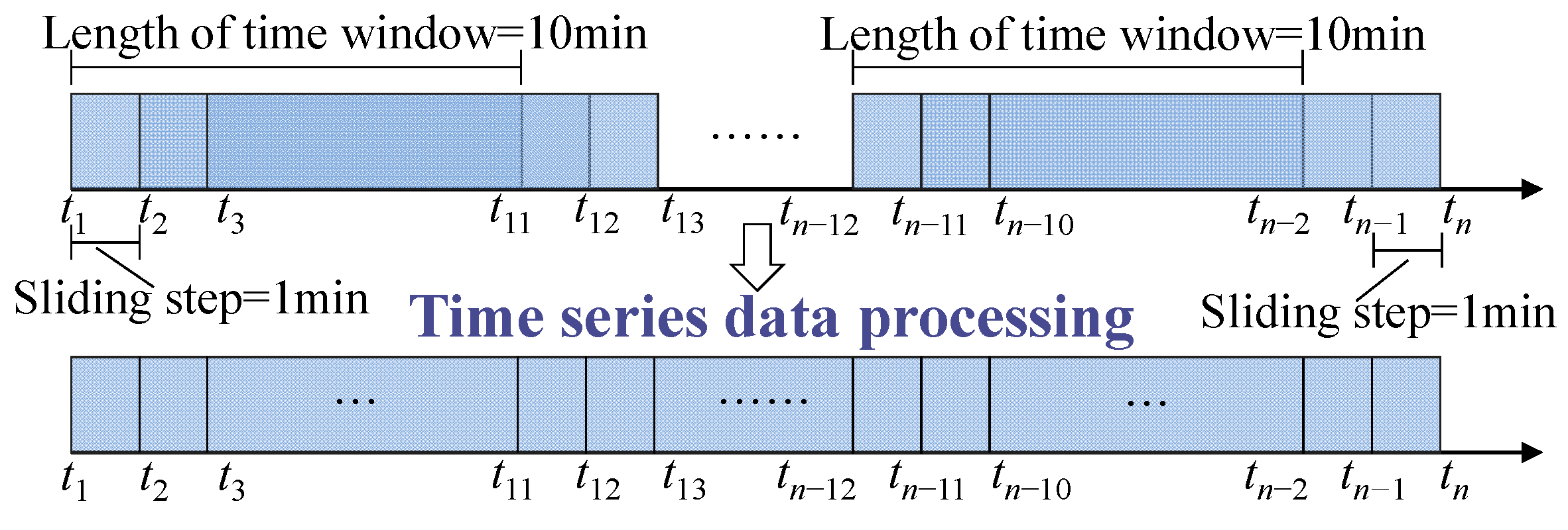 Sensors 23 02883 g011