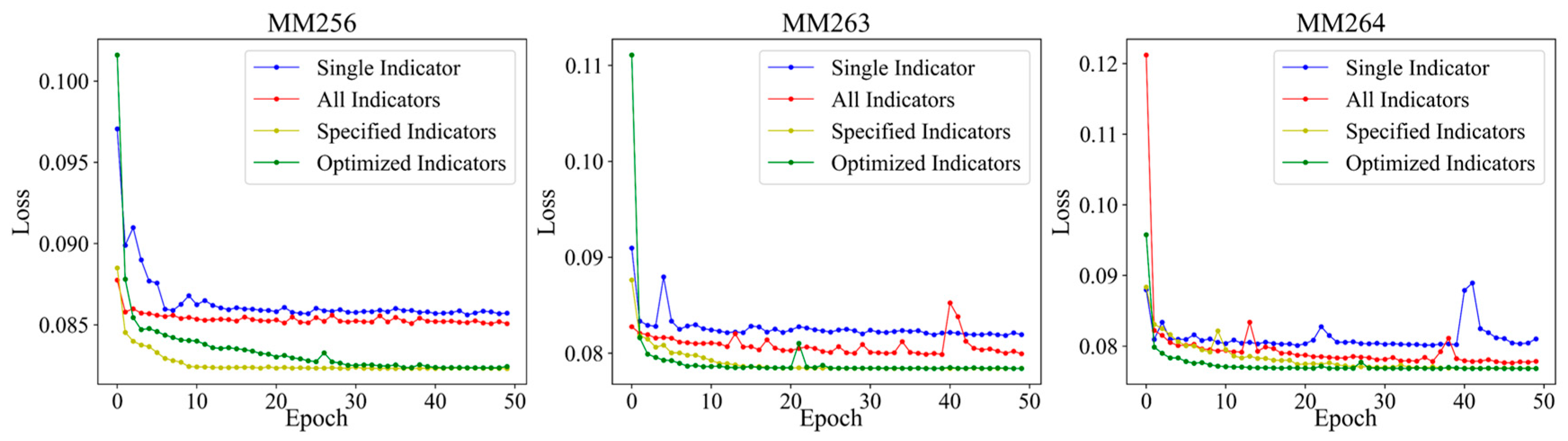 Sensors 23 02883 g012