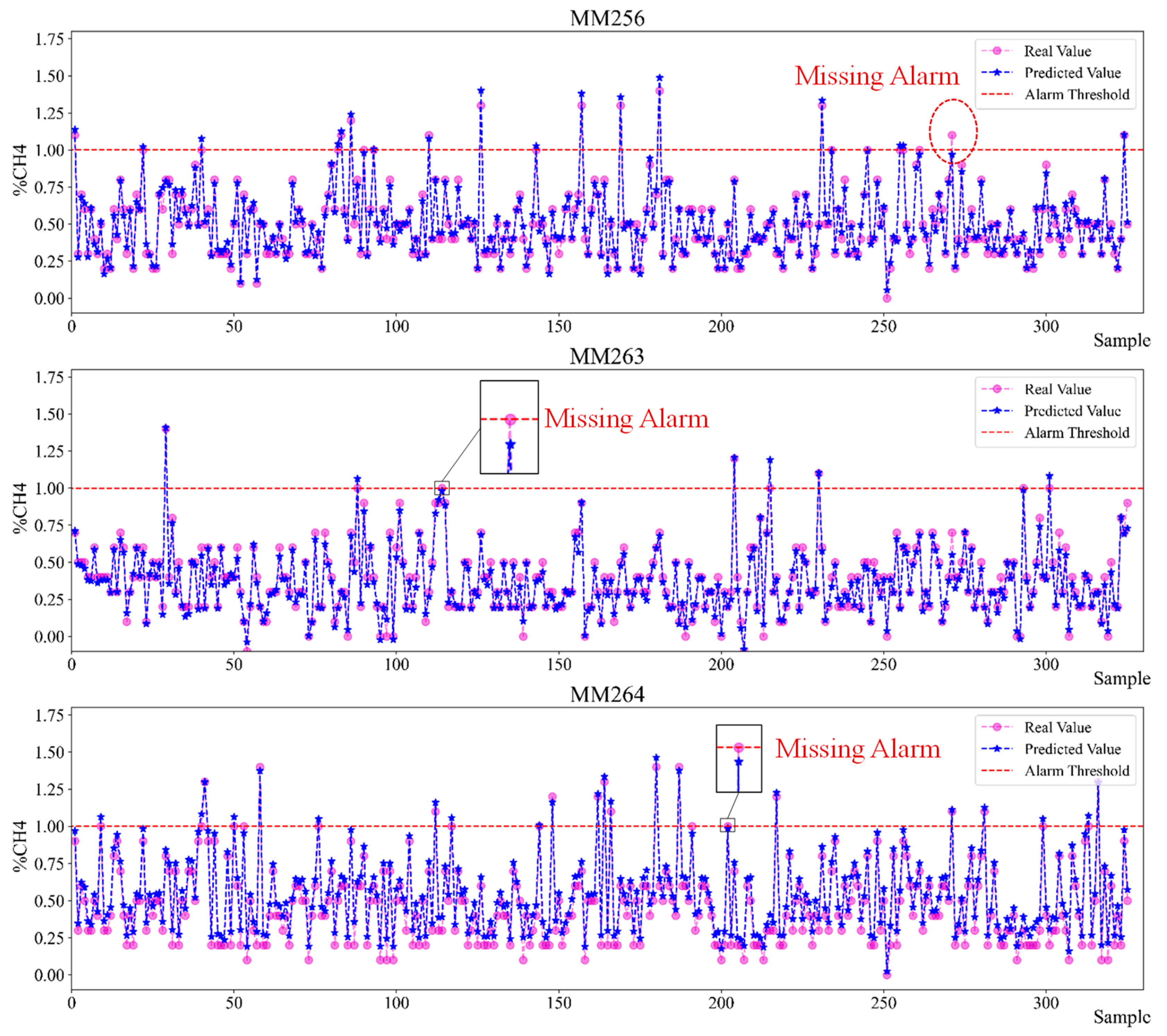 Sensors 23 02883 g013