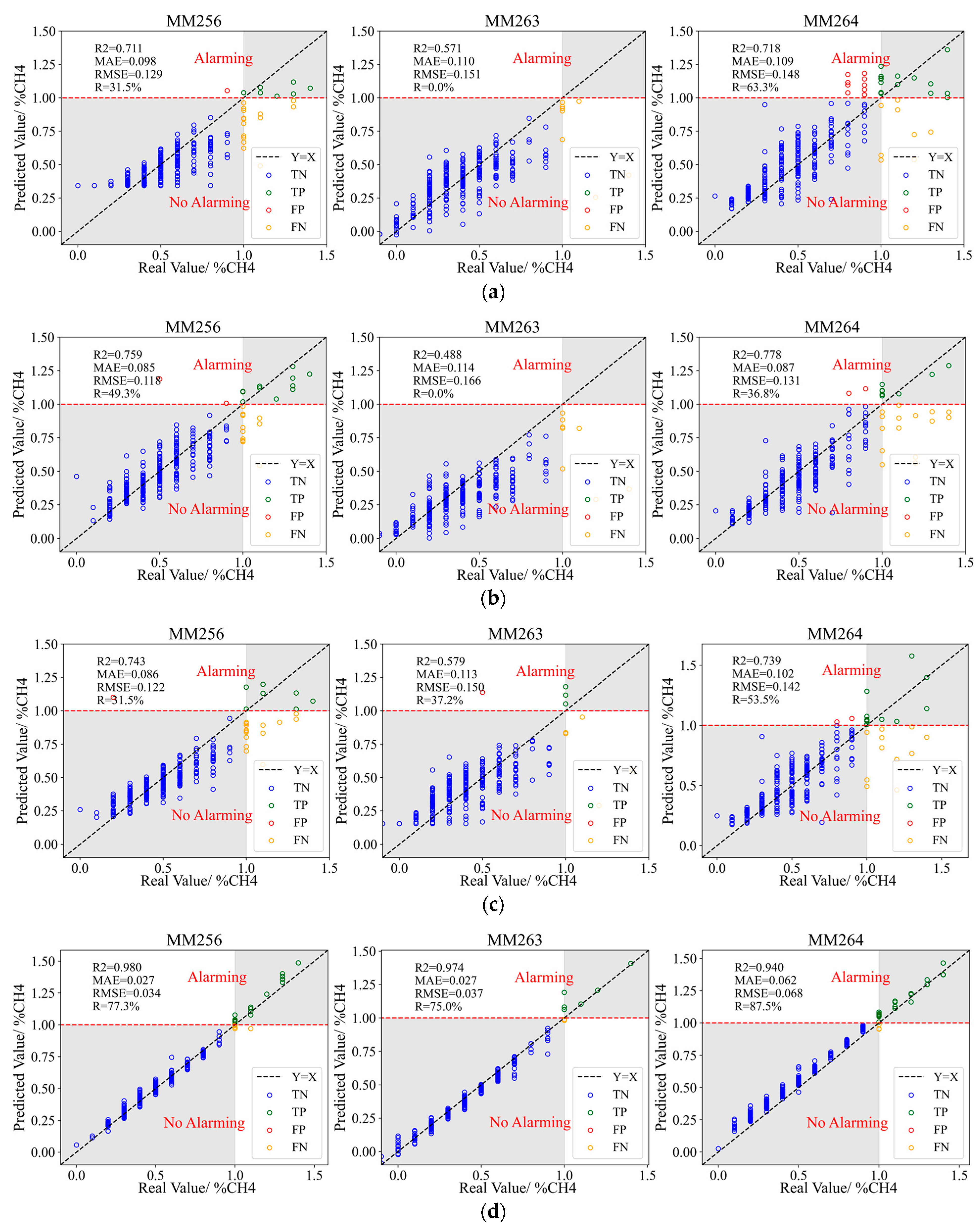 Sensors 23 02883 g014