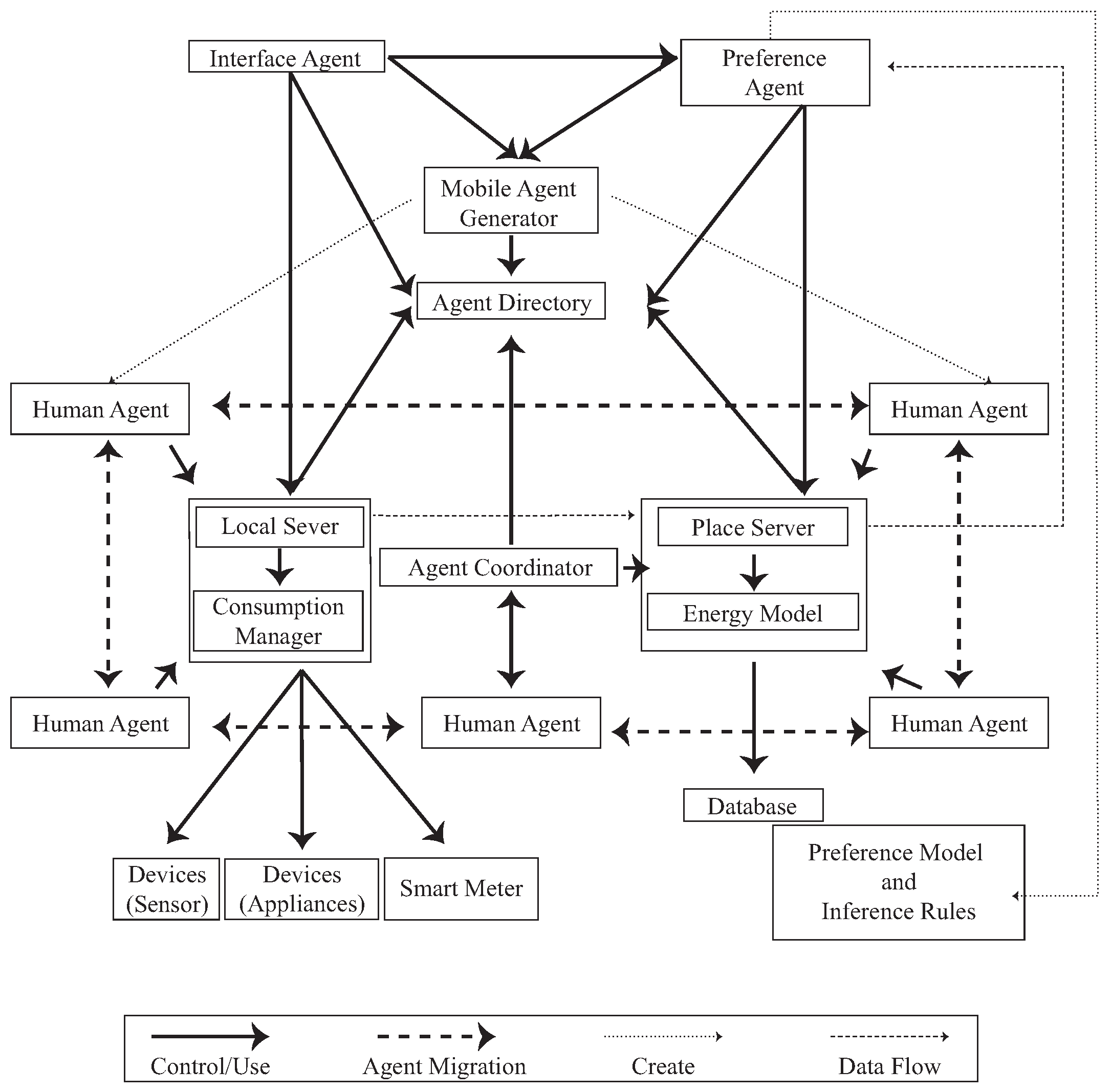 Sensors 23 02890 g001