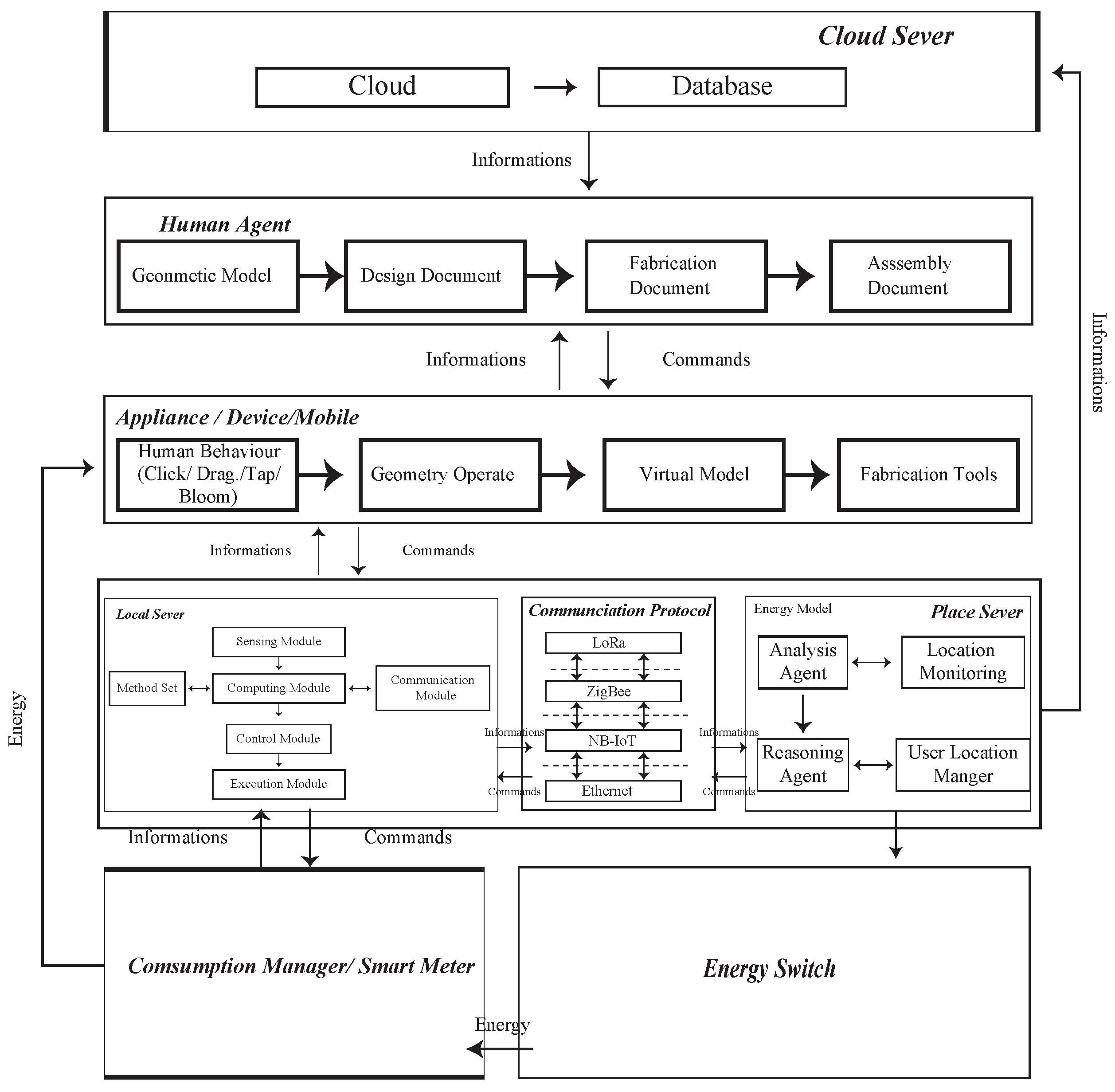 Sensors 23 02890 g004