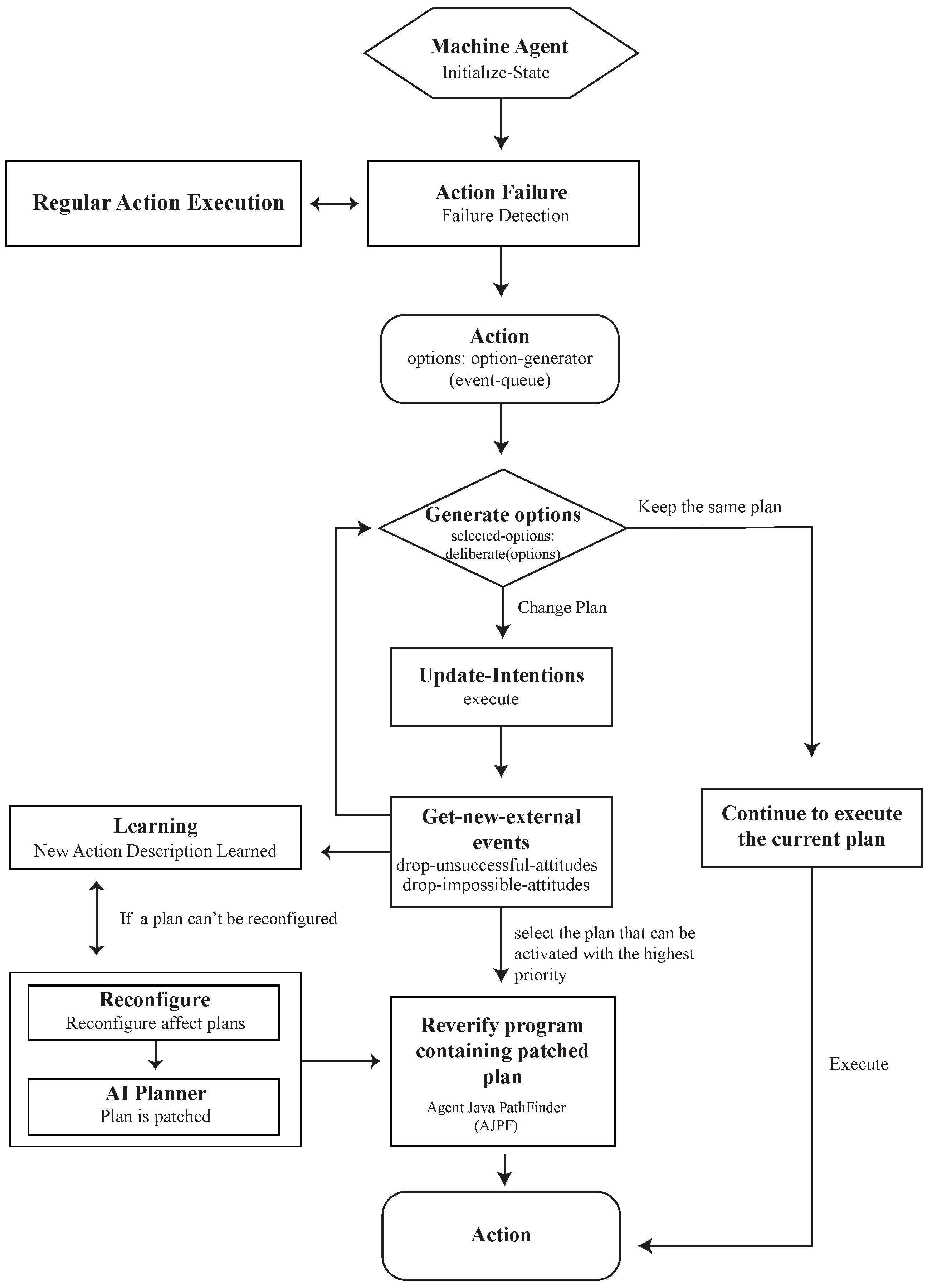 Sensors 23 02890 g005