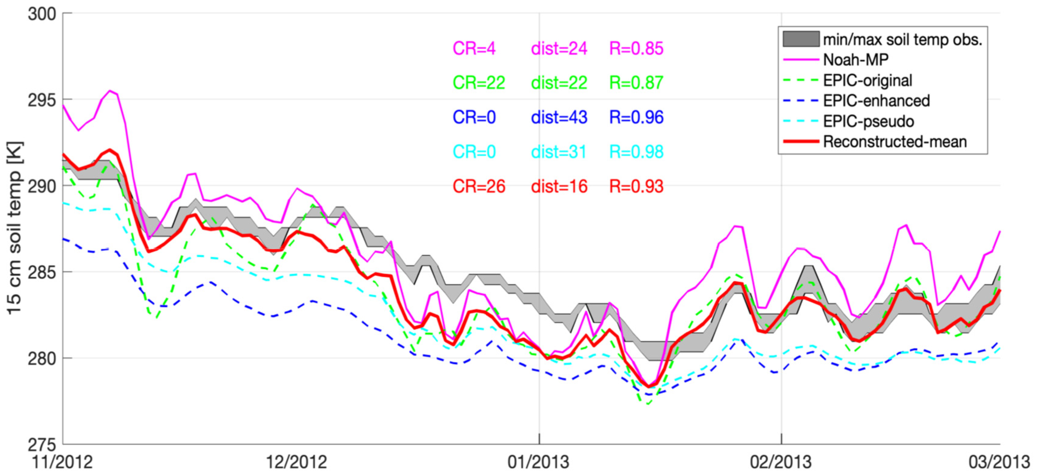 Sensors 23 02891 g003 Sensors 23 02891 g003
