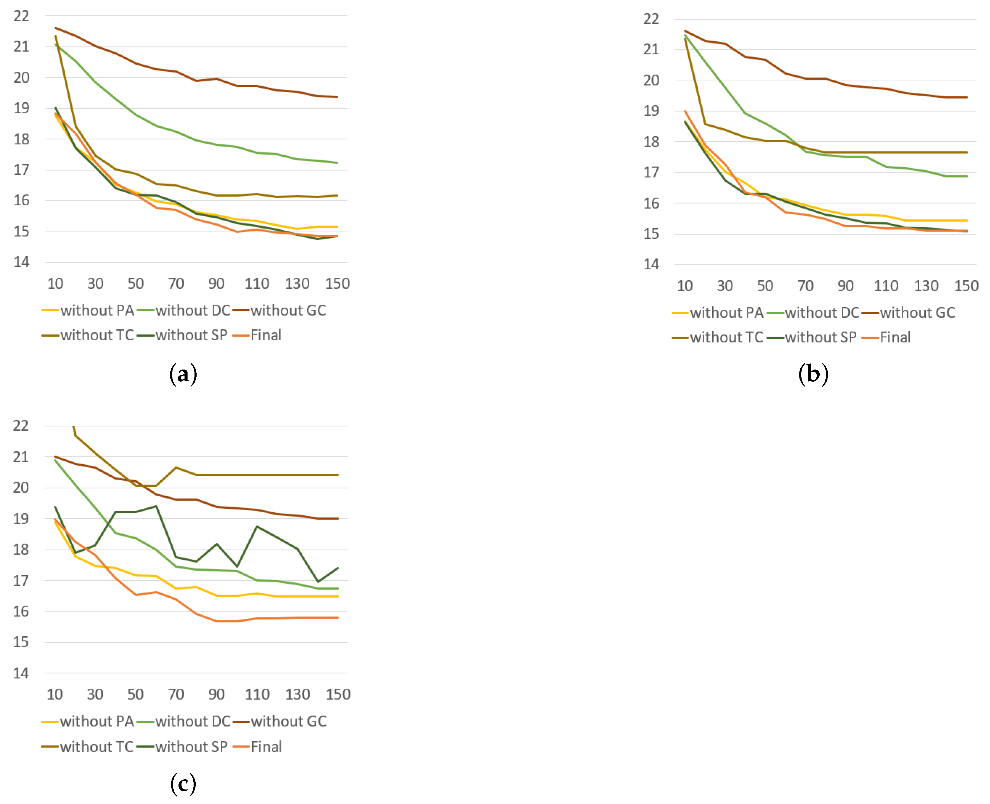 Sensors 23 02897 g009 Sensors 23 02897 g009