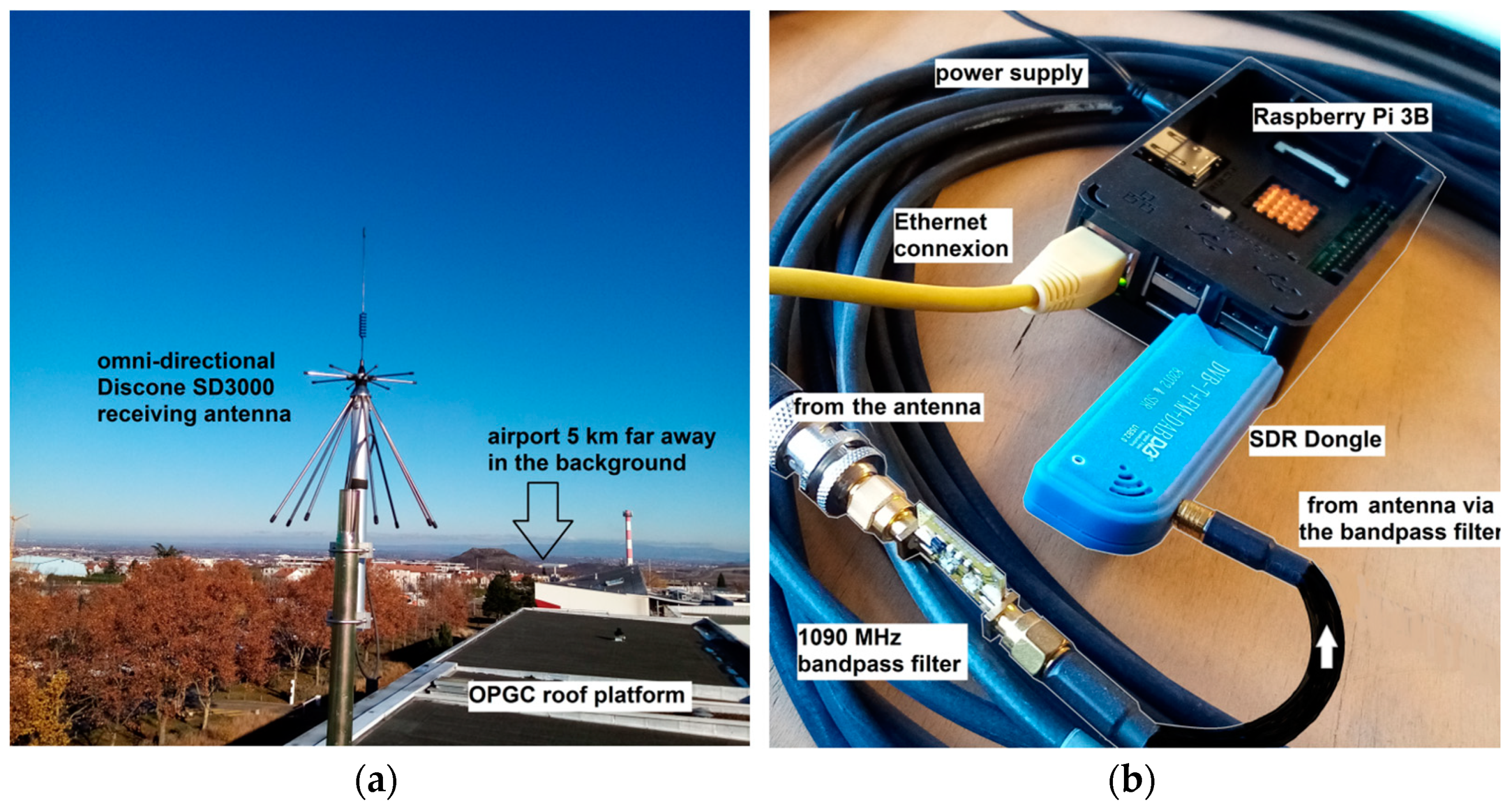 Sensors 23 02899 g002 Sensors 23 02899 g002